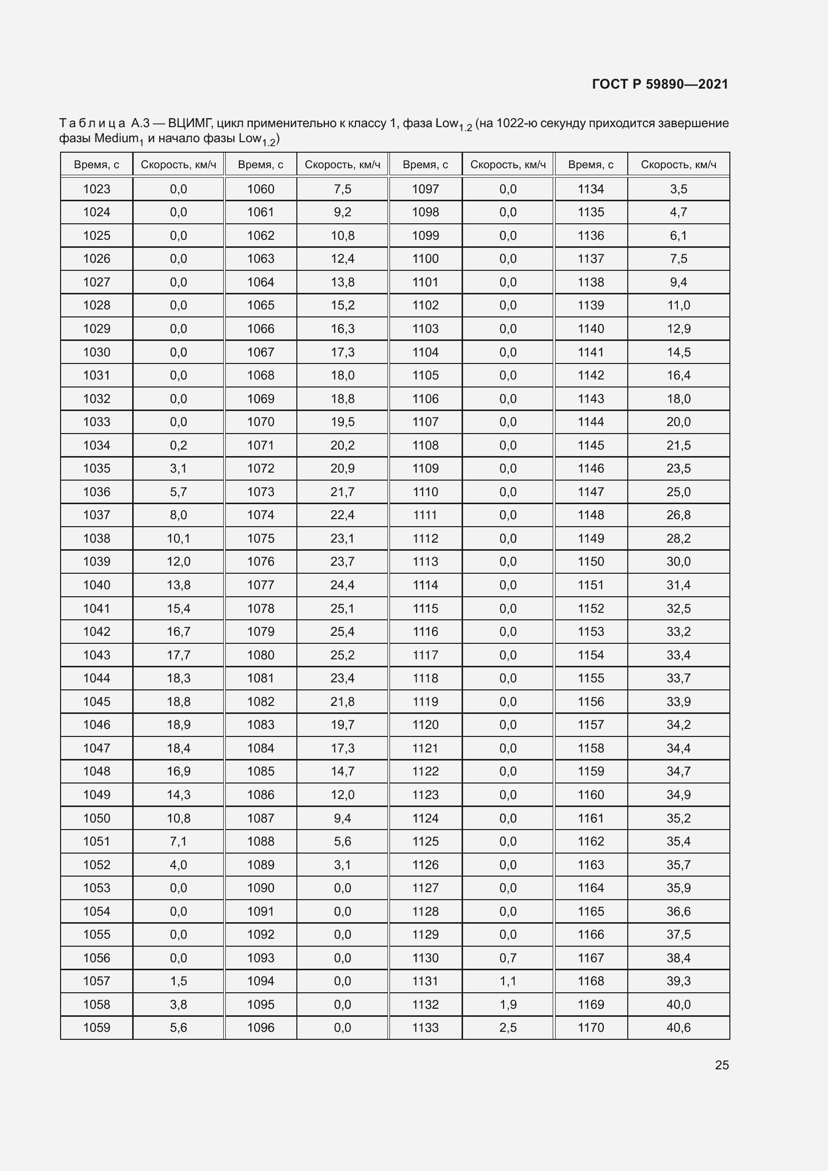Страница 29 ГОСТ Р 59890-2021