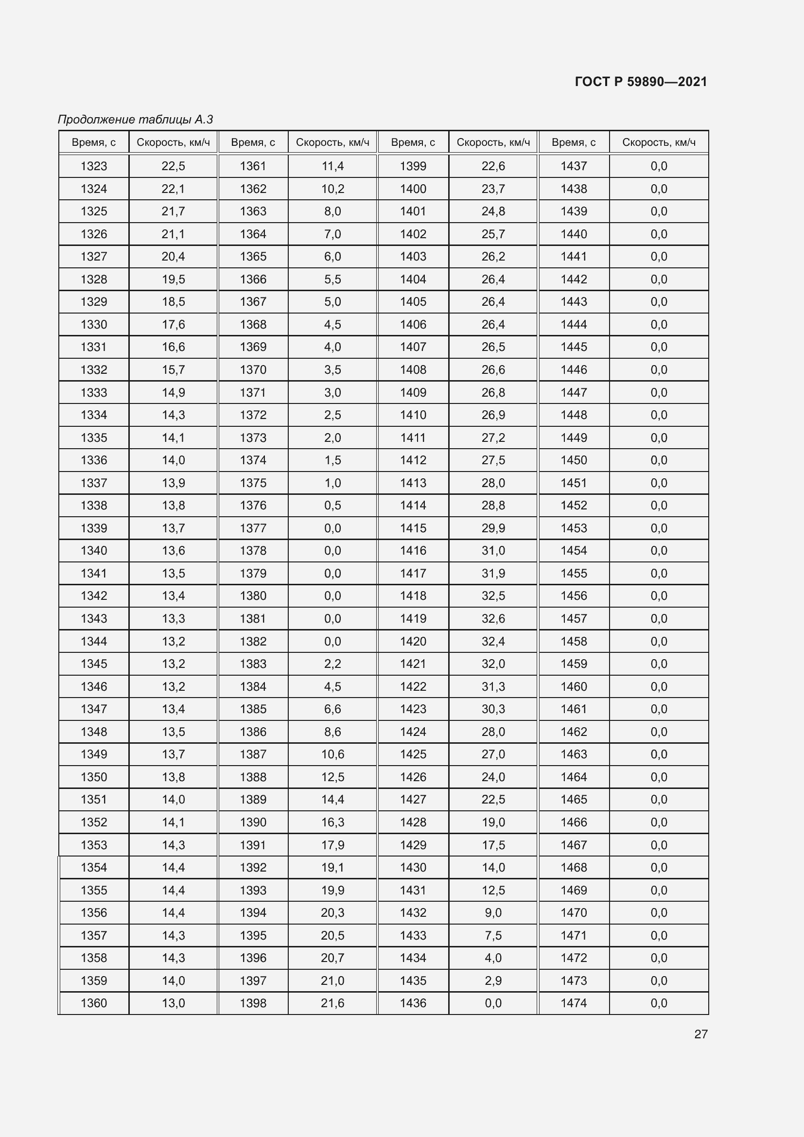 Страница 31 ГОСТ Р 59890-2021