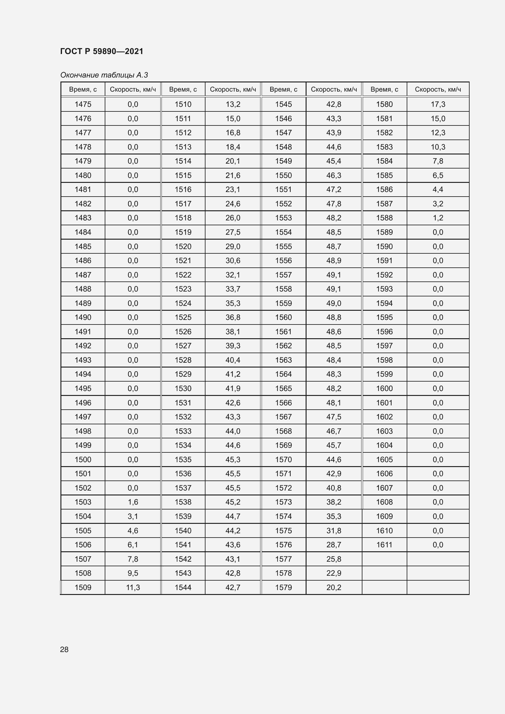 Страница 32 ГОСТ Р 59890-2021