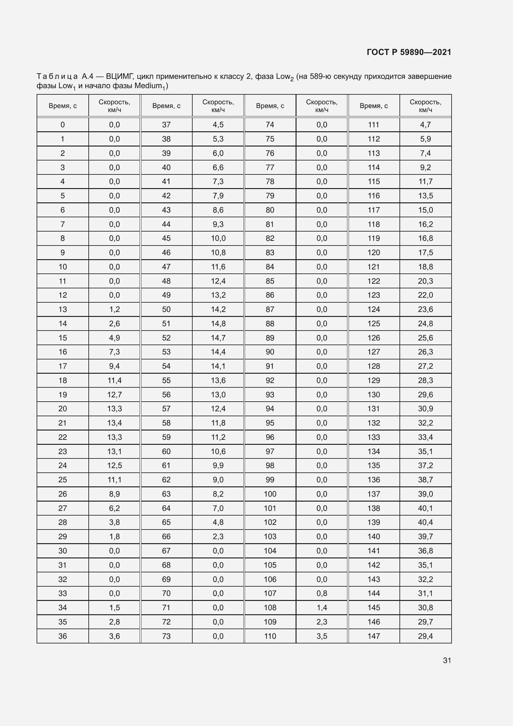 Страница 35 ГОСТ Р 59890-2021
