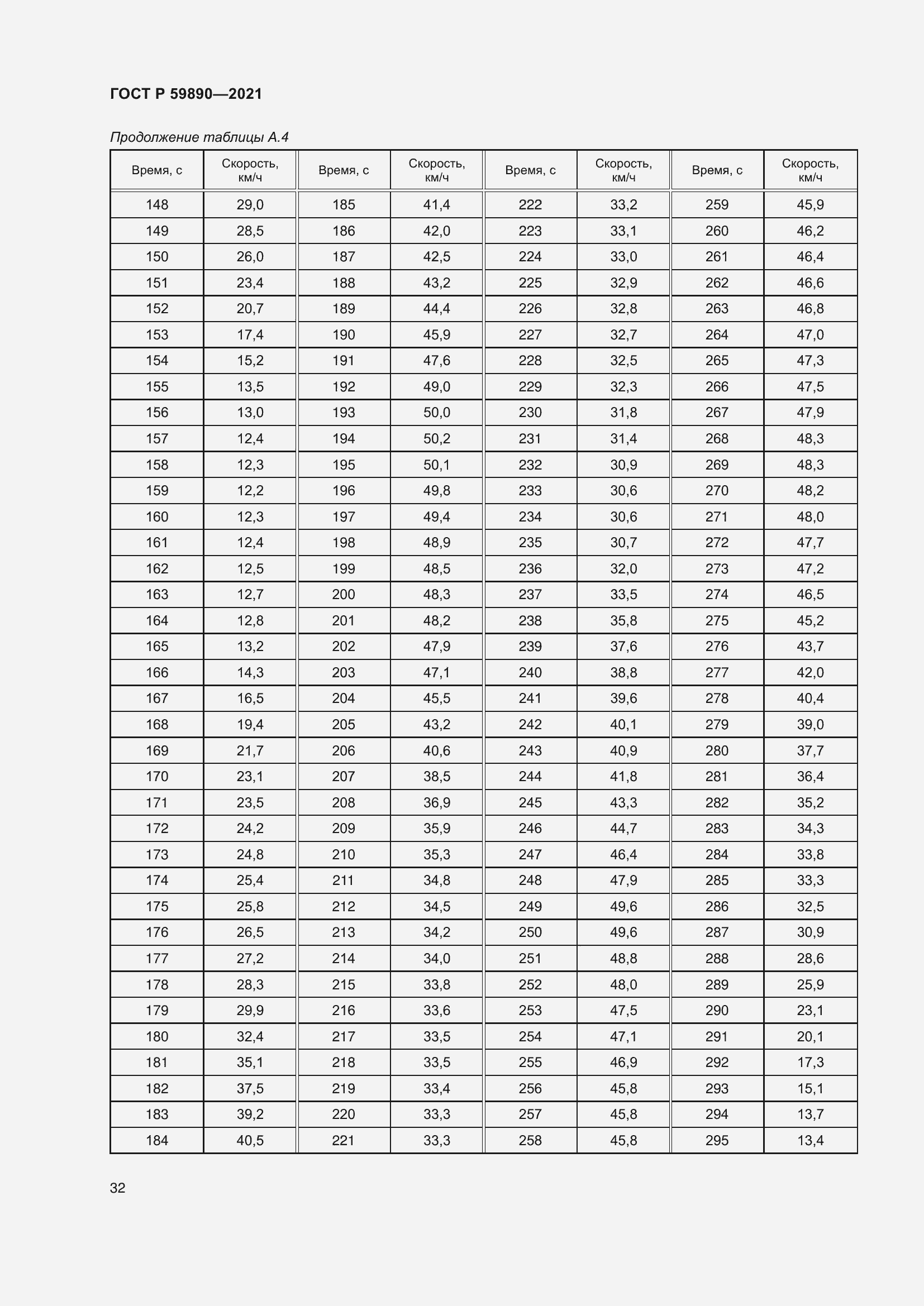 Страница 36 ГОСТ Р 59890-2021