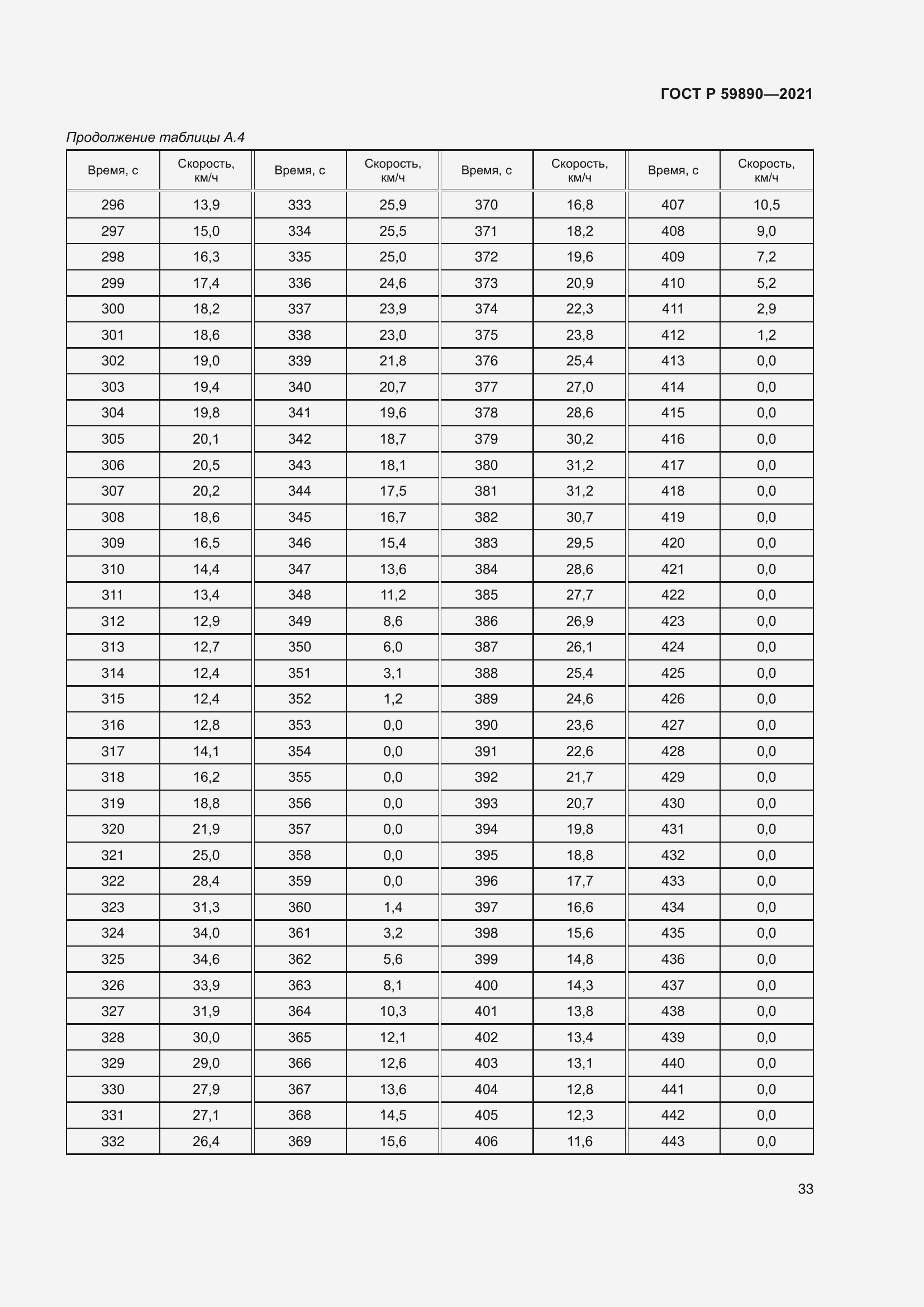 Страница 37 ГОСТ Р 59890-2021