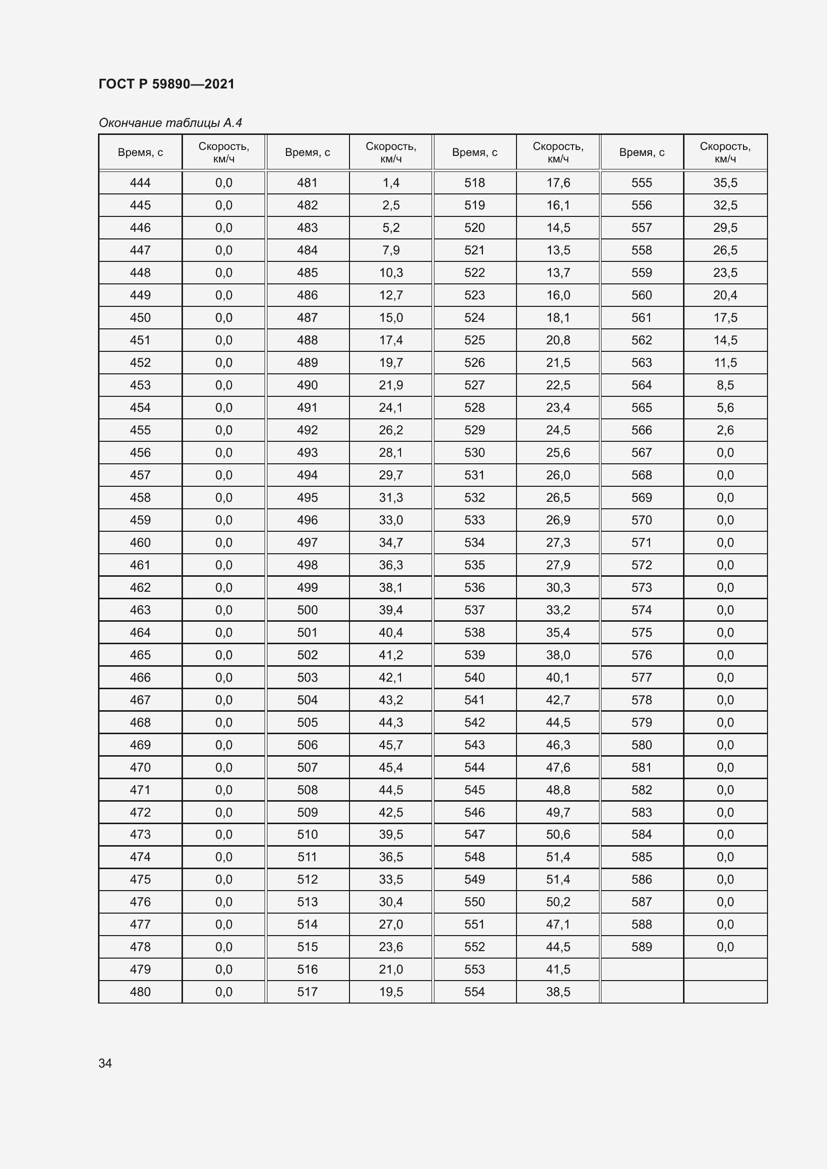 Страница 38 ГОСТ Р 59890-2021