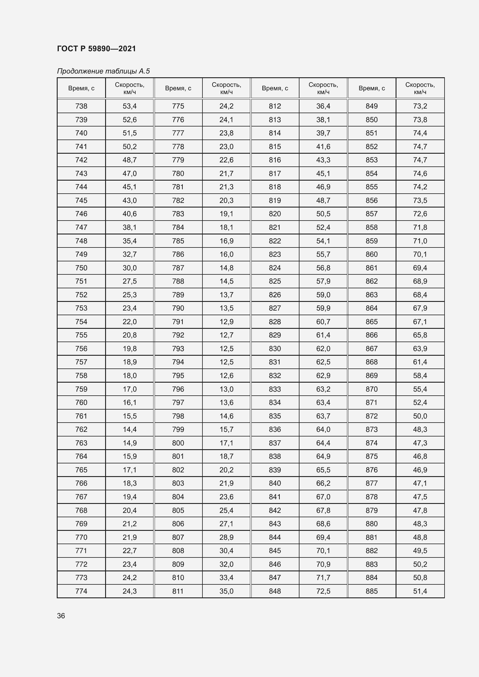 Страница 40 ГОСТ Р 59890-2021