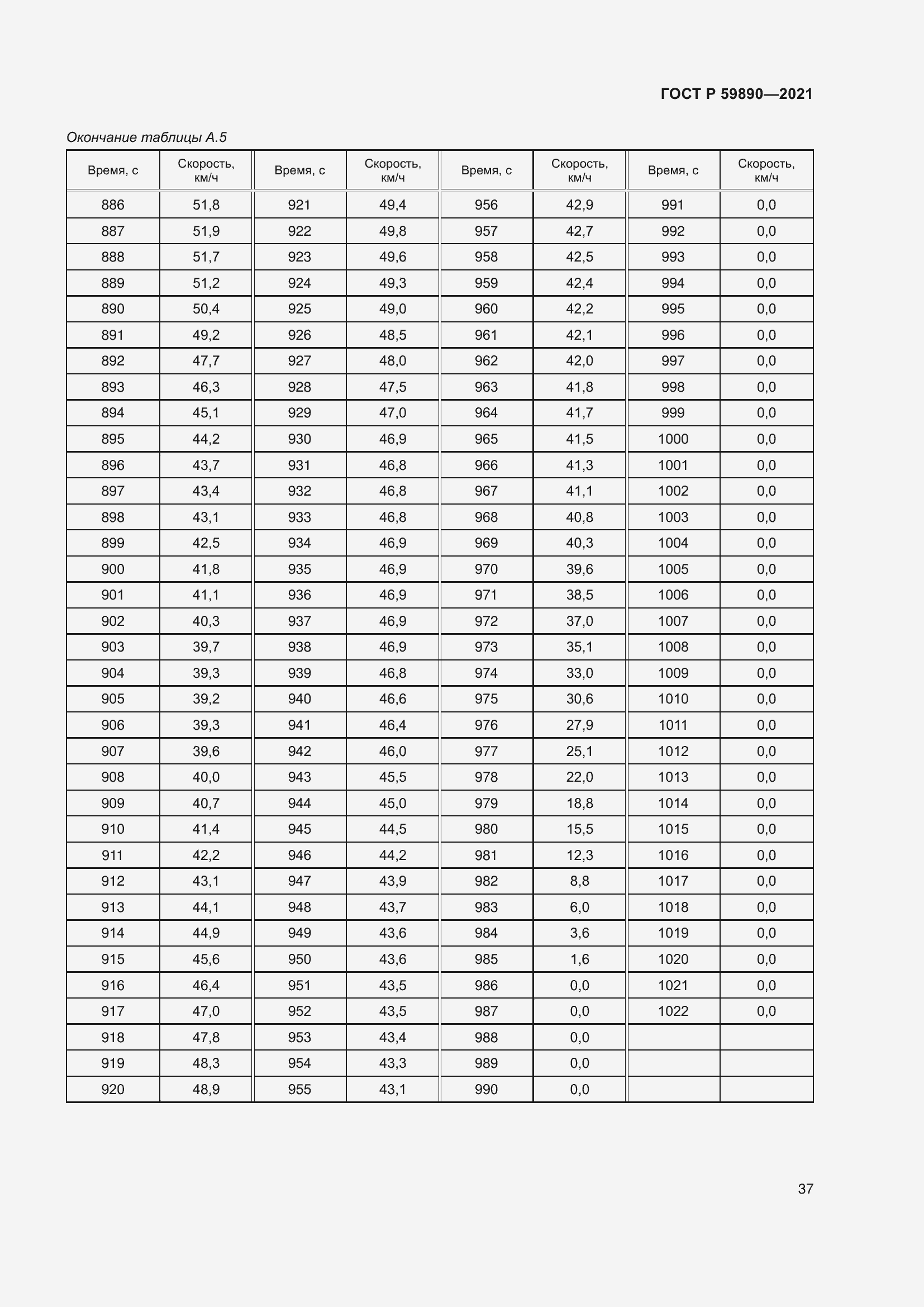 Страница 41 ГОСТ Р 59890-2021
