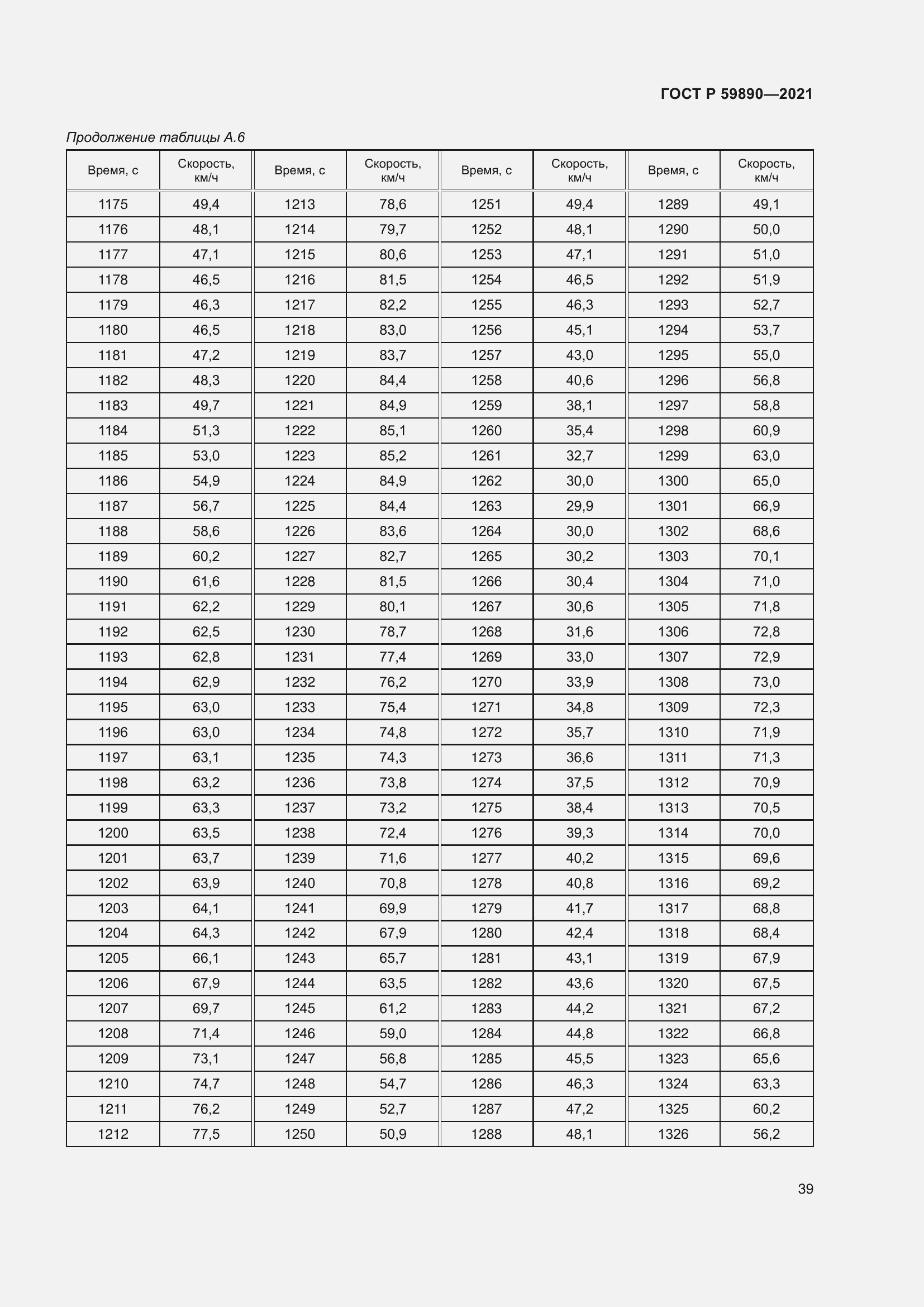 Страница 43 ГОСТ Р 59890-2021