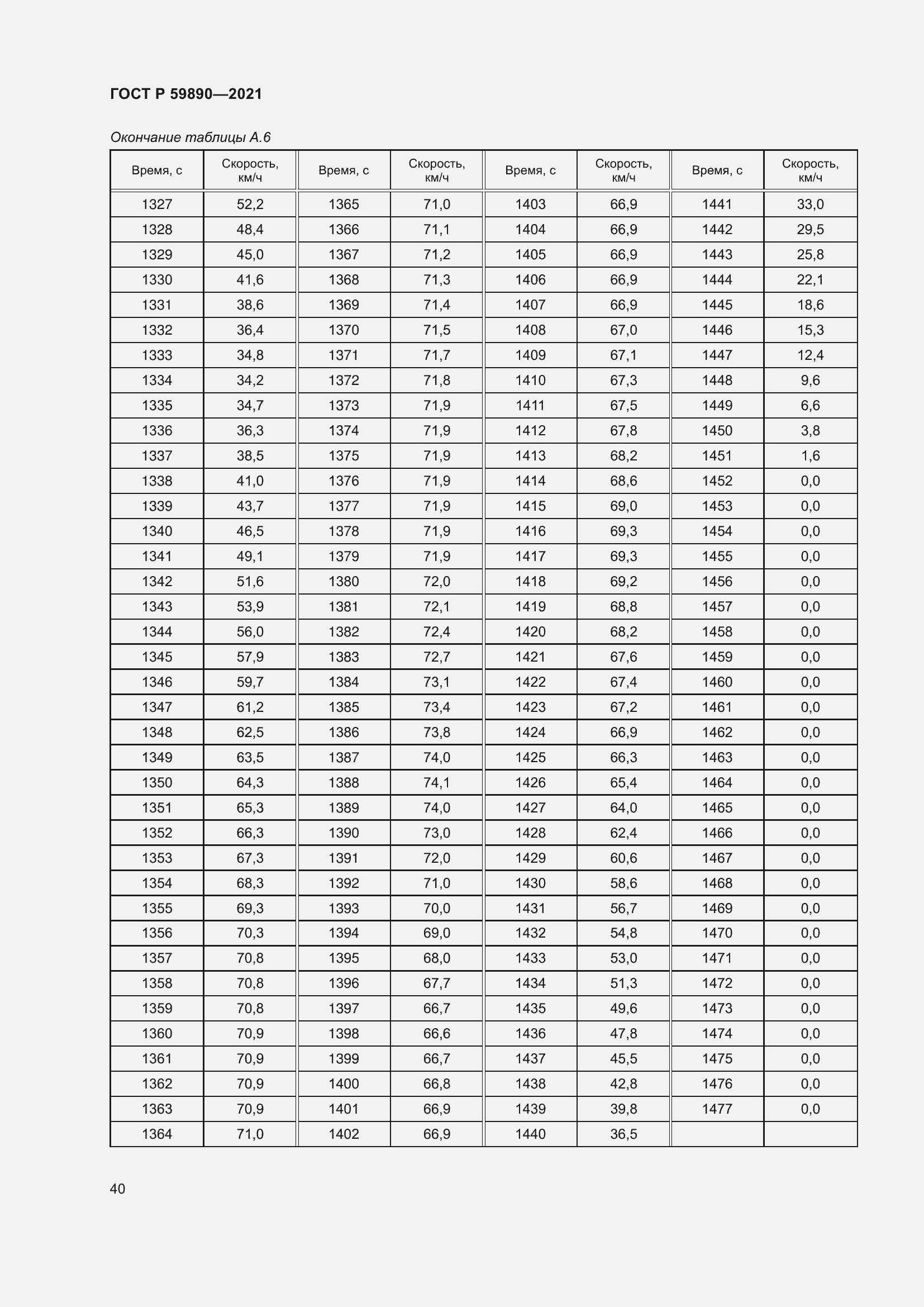 Страница 44 ГОСТ Р 59890-2021