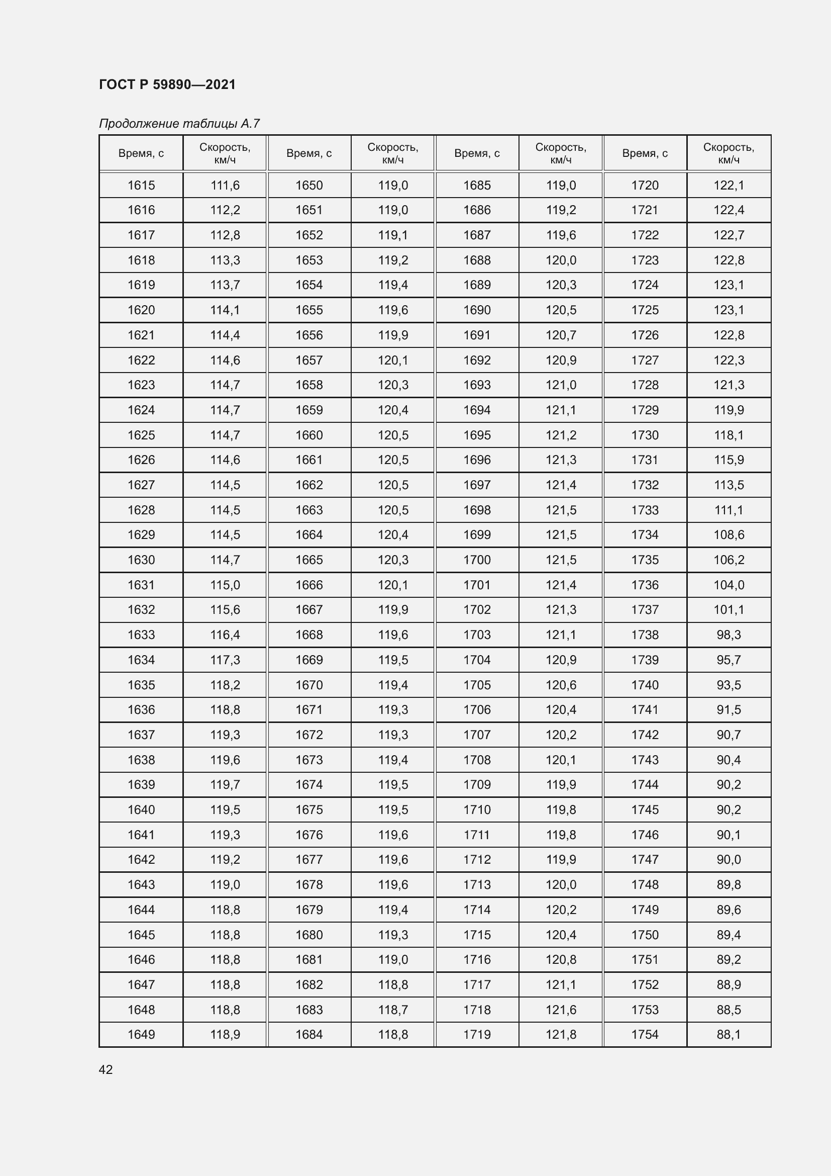 Страница 46 ГОСТ Р 59890-2021