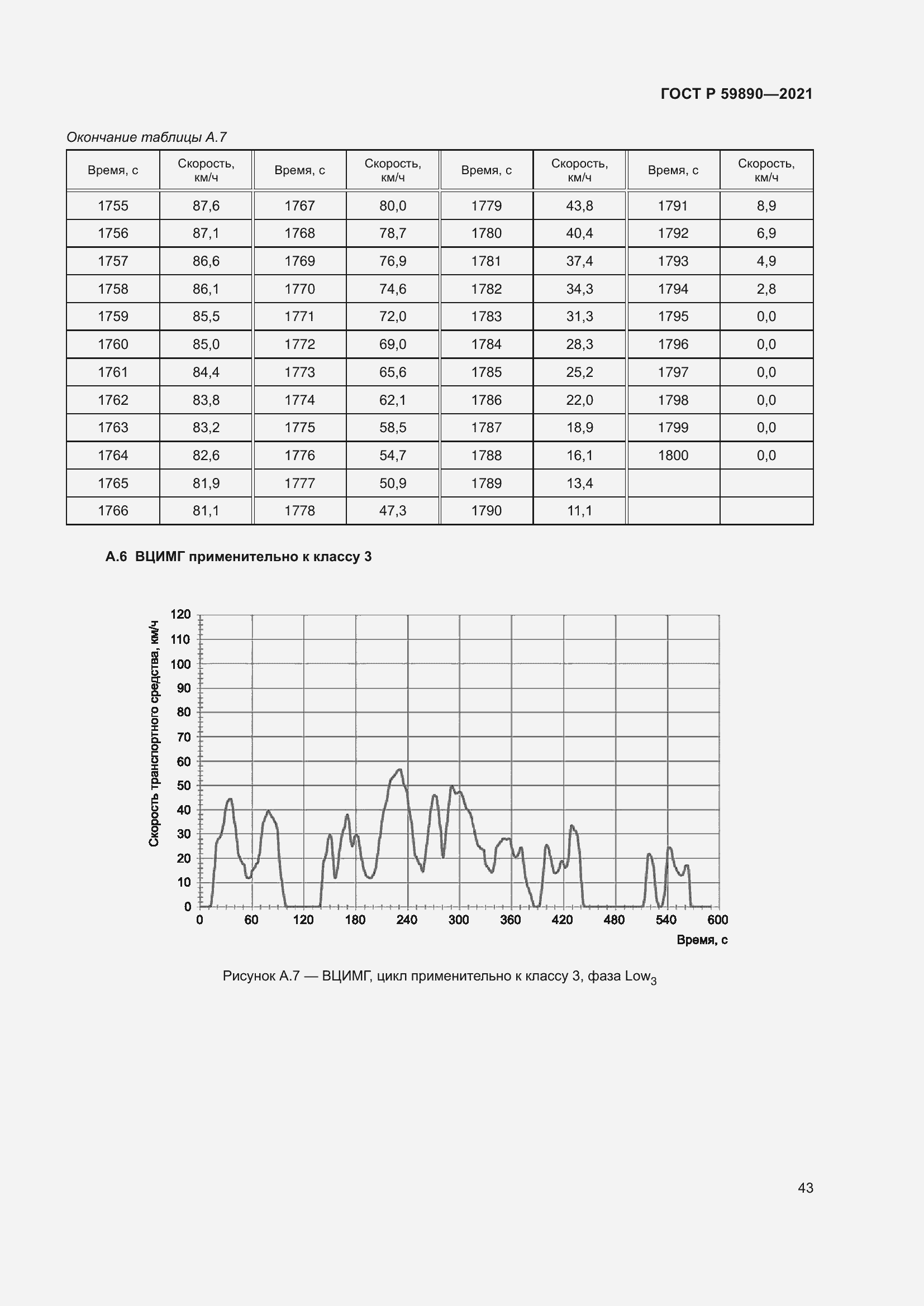 Страница 47 ГОСТ Р 59890-2021