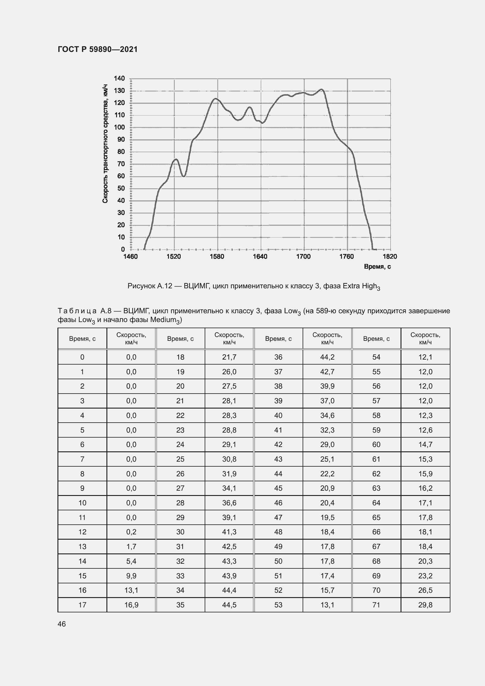 Страница 50 ГОСТ Р 59890-2021