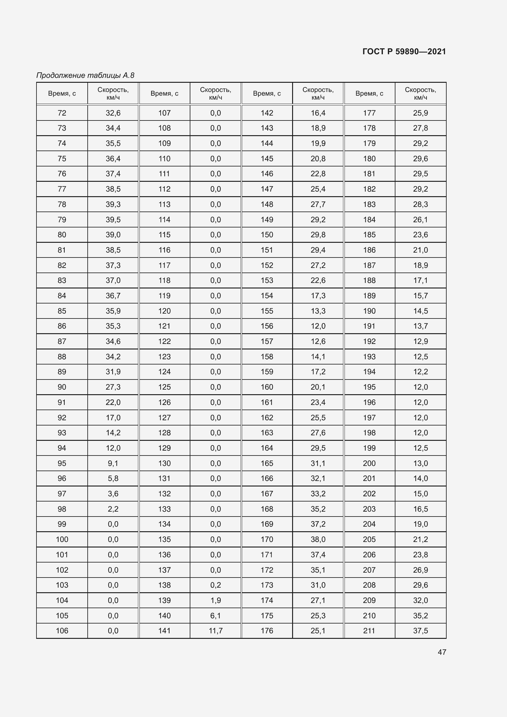 Страница 51 ГОСТ Р 59890-2021