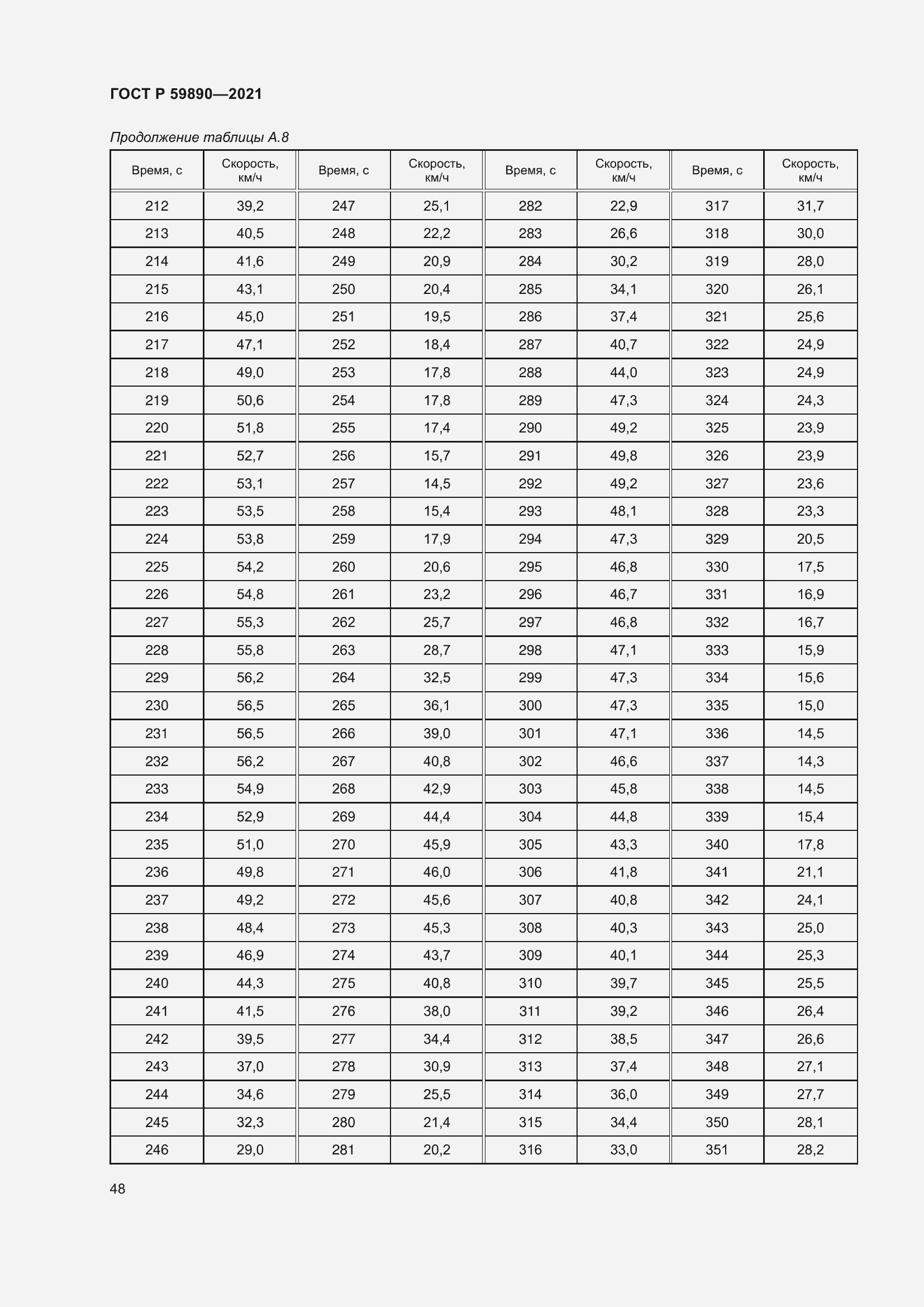 Страница 52 ГОСТ Р 59890-2021