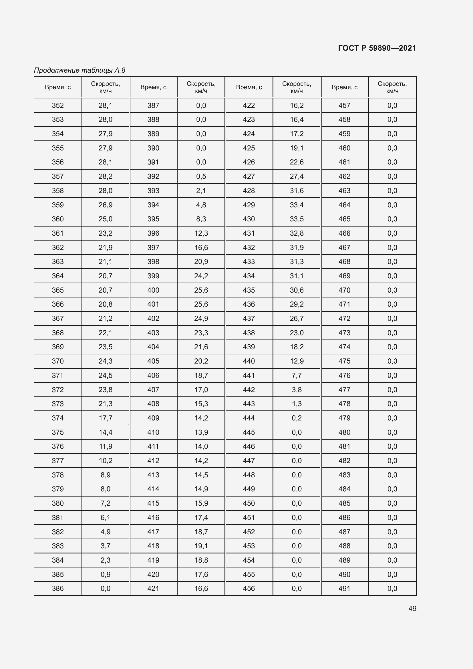 Страница 53 ГОСТ Р 59890-2021