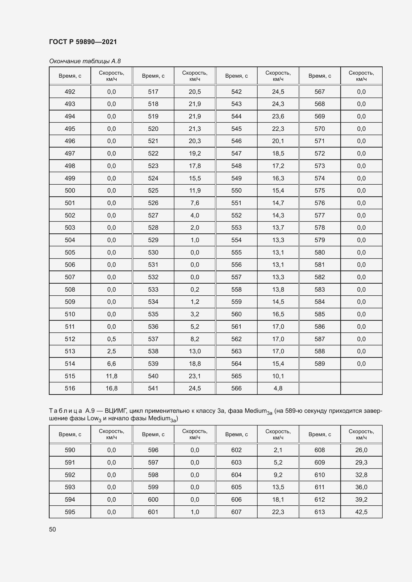 Страница 54 ГОСТ Р 59890-2021