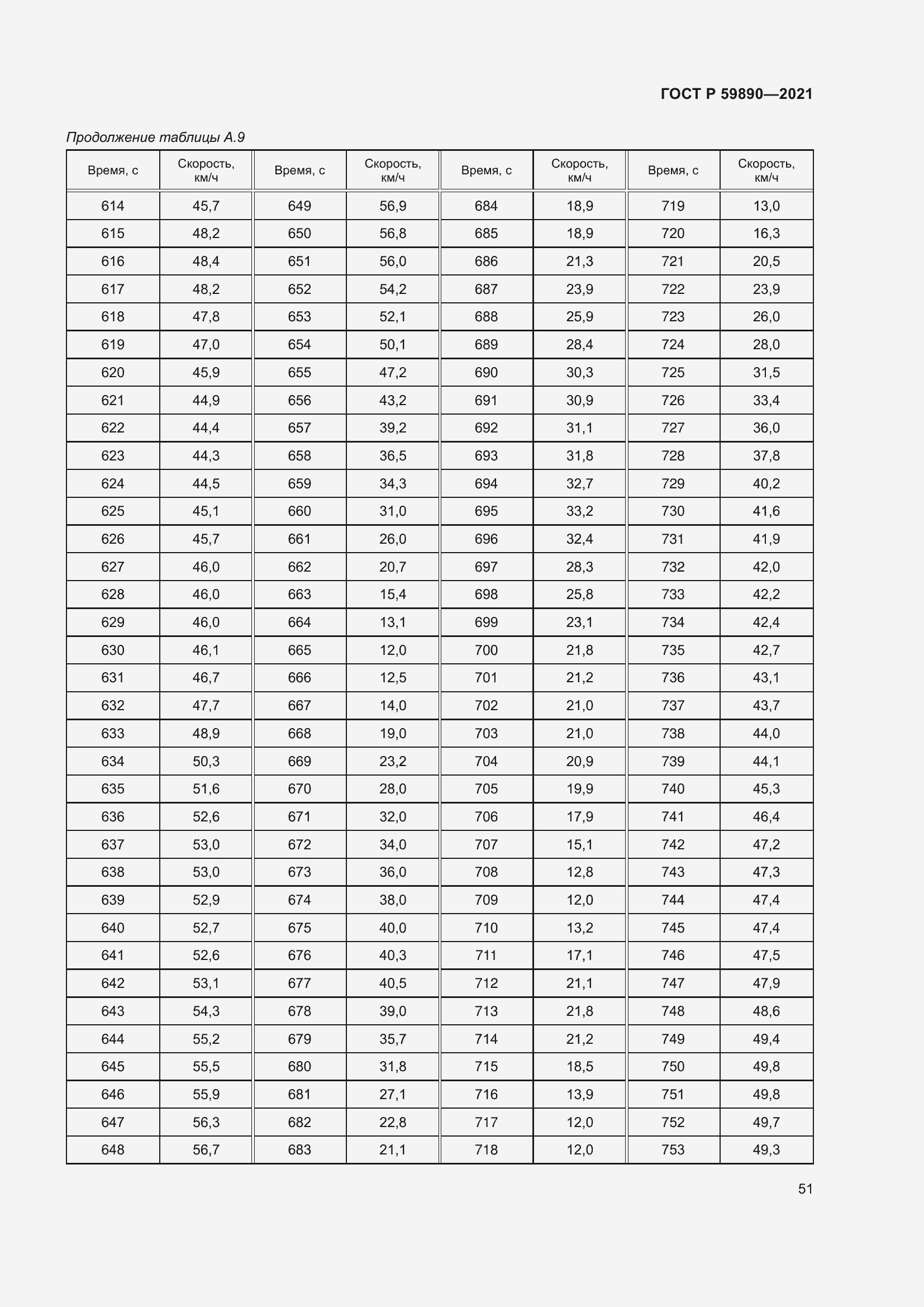 Страница 55 ГОСТ Р 59890-2021