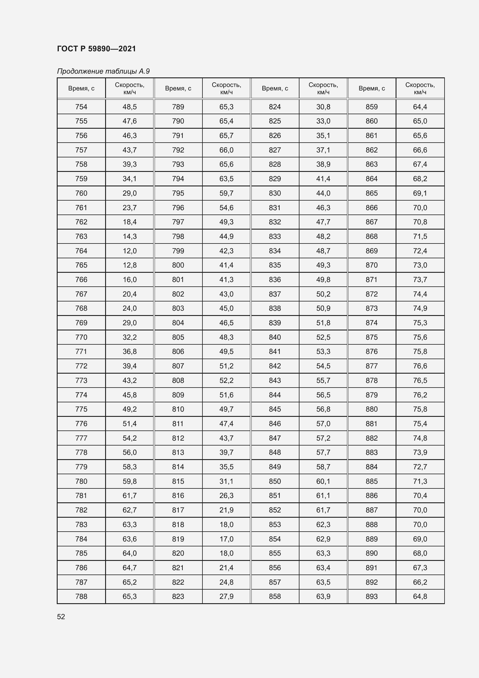 Страница 56 ГОСТ Р 59890-2021