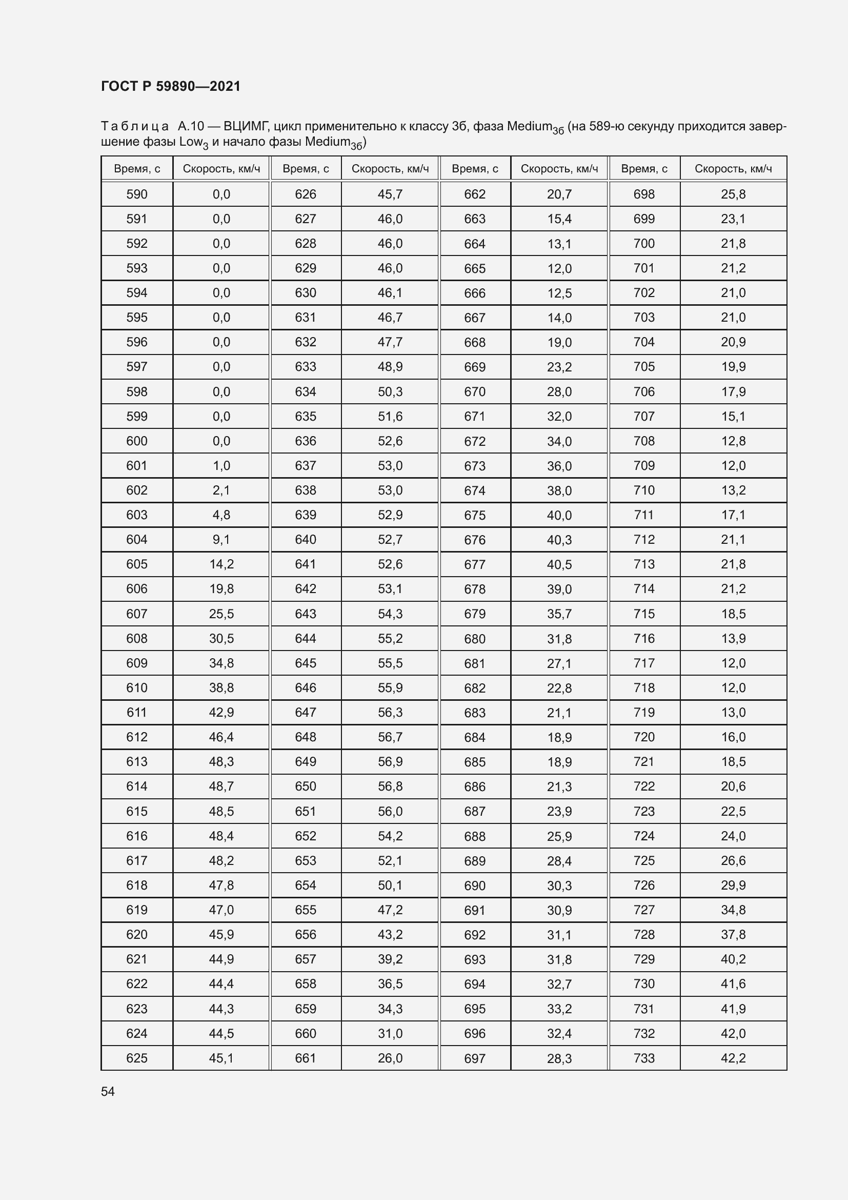Страница 58 ГОСТ Р 59890-2021