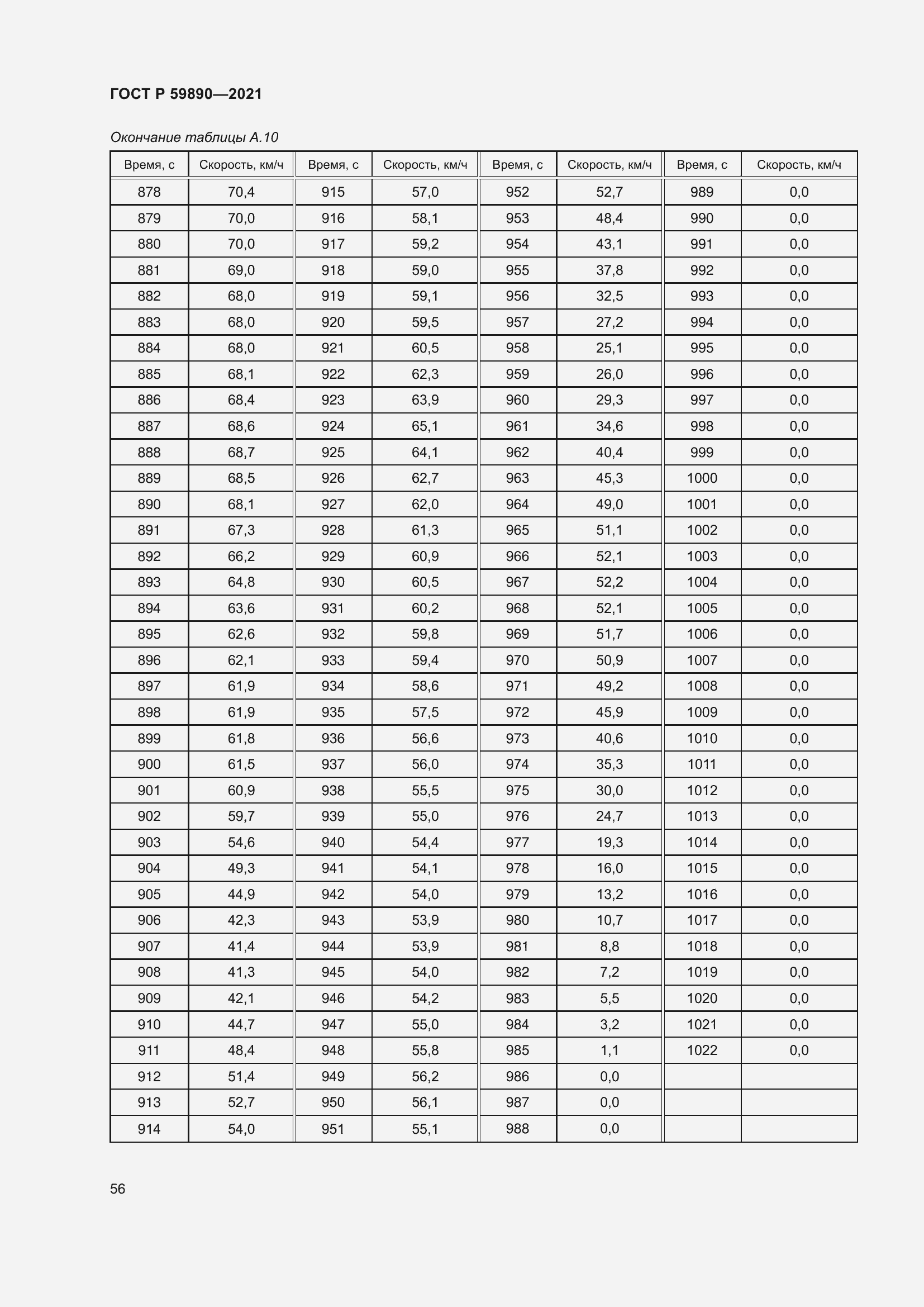 Страница 60 ГОСТ Р 59890-2021