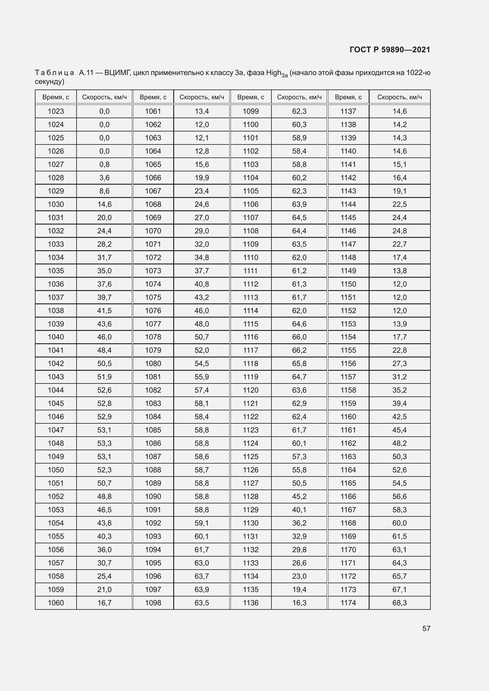 Страница 61 ГОСТ Р 59890-2021