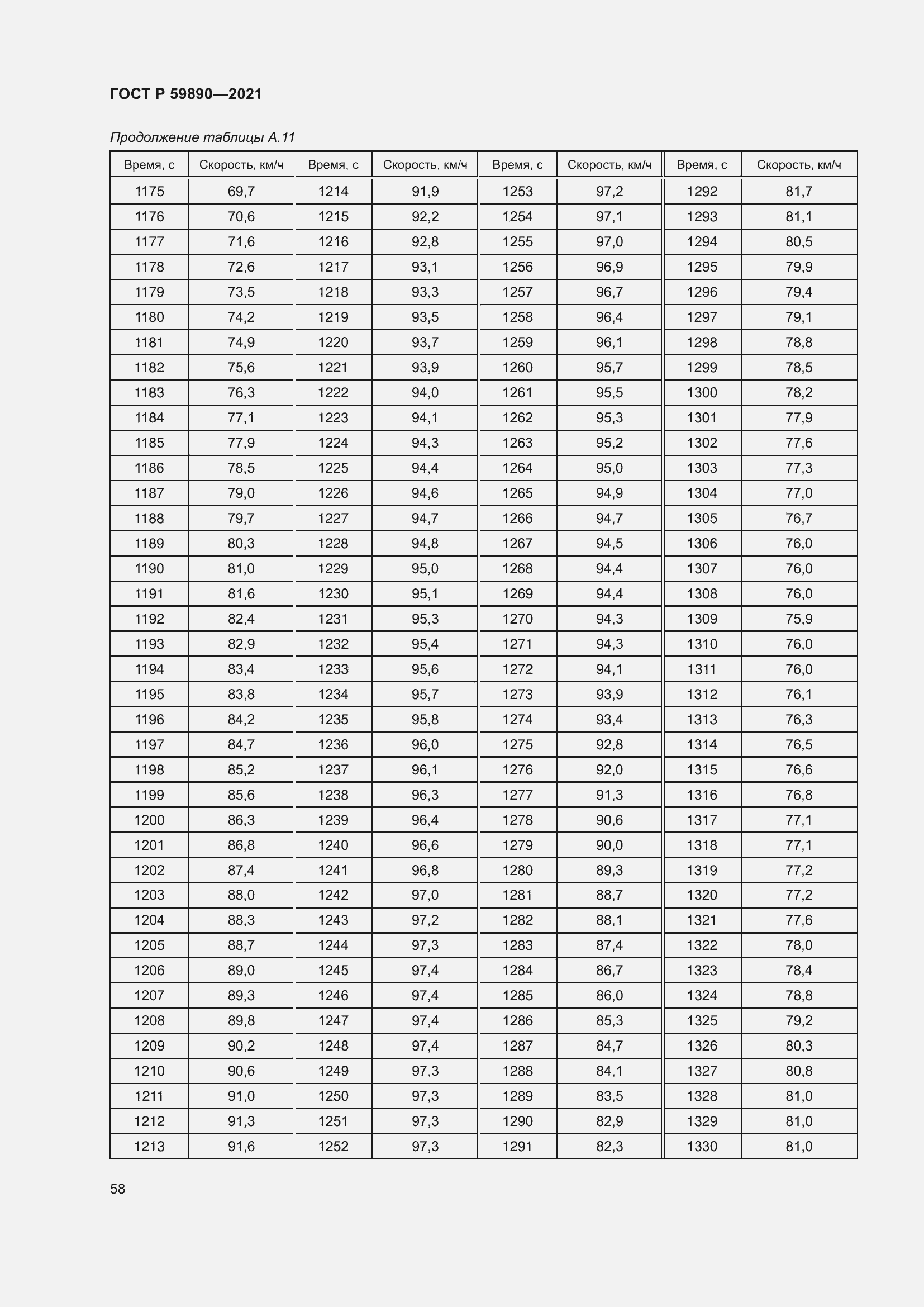 Страница 62 ГОСТ Р 59890-2021