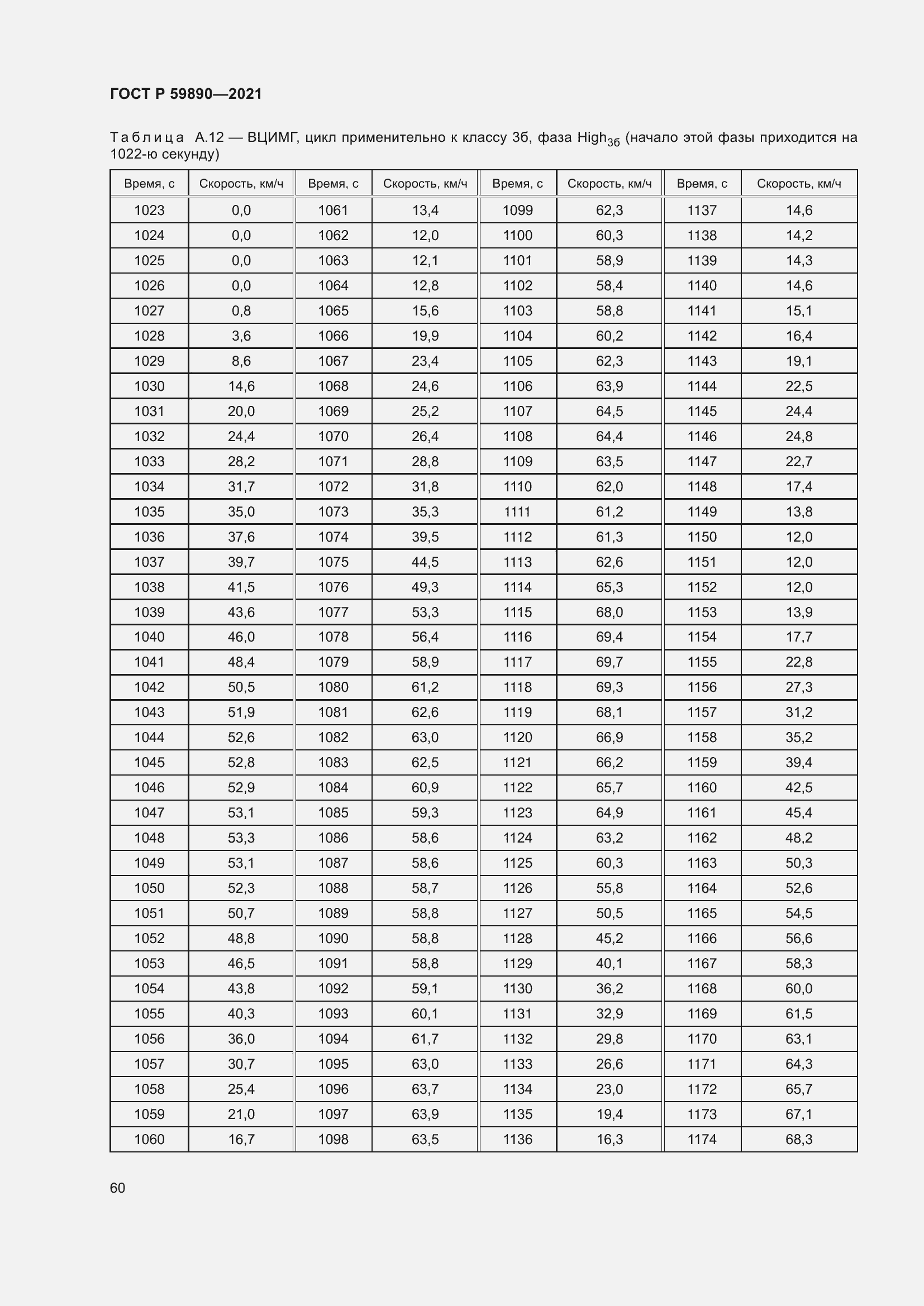 Страница 64 ГОСТ Р 59890-2021