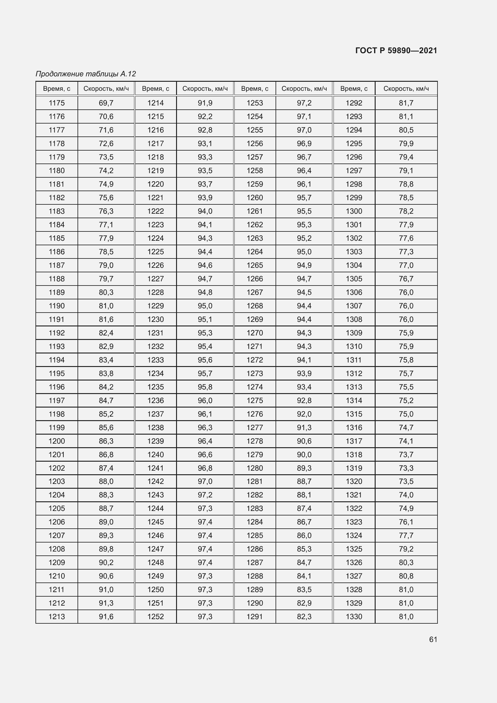 Страница 65 ГОСТ Р 59890-2021