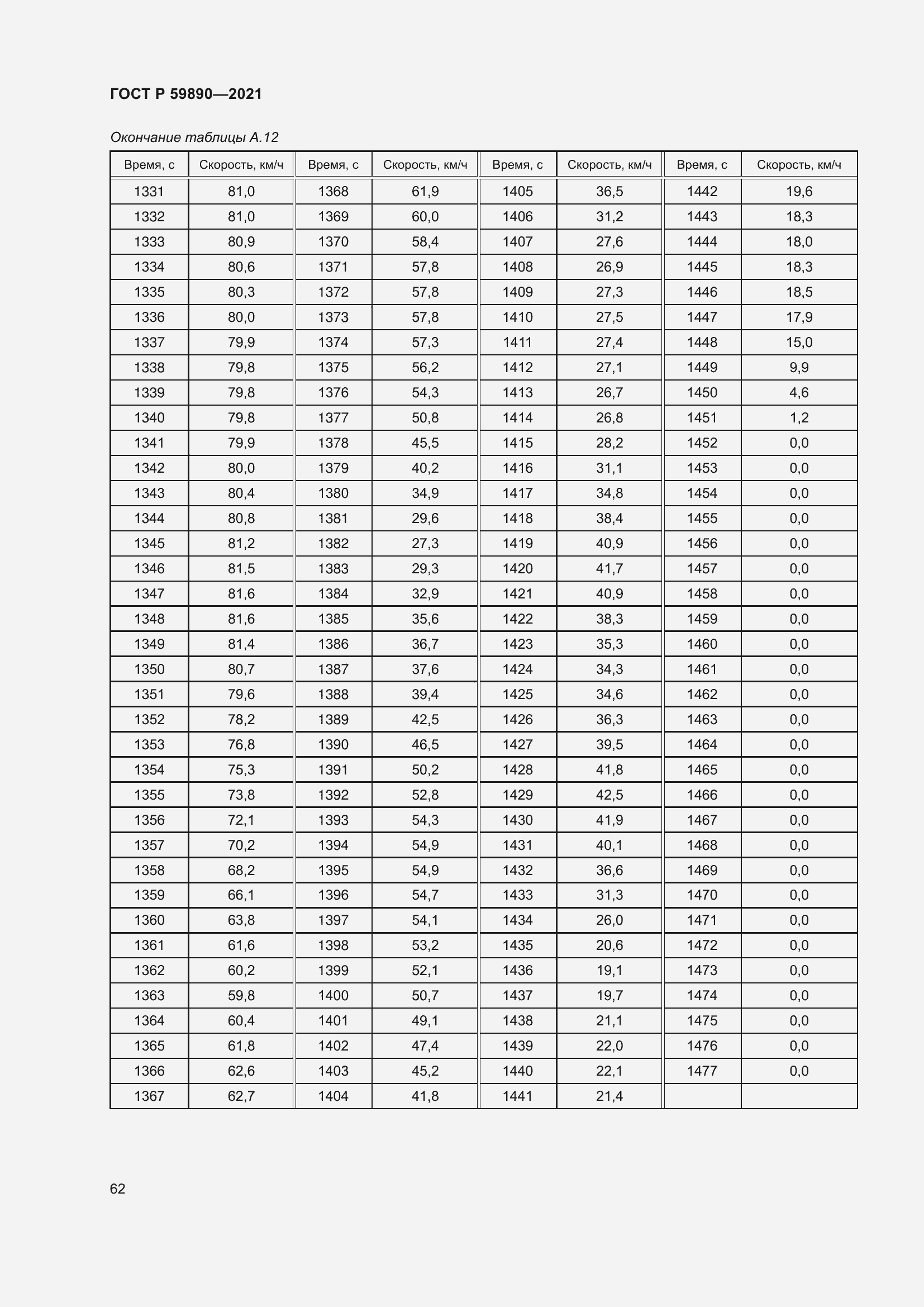 Страница 66 ГОСТ Р 59890-2021