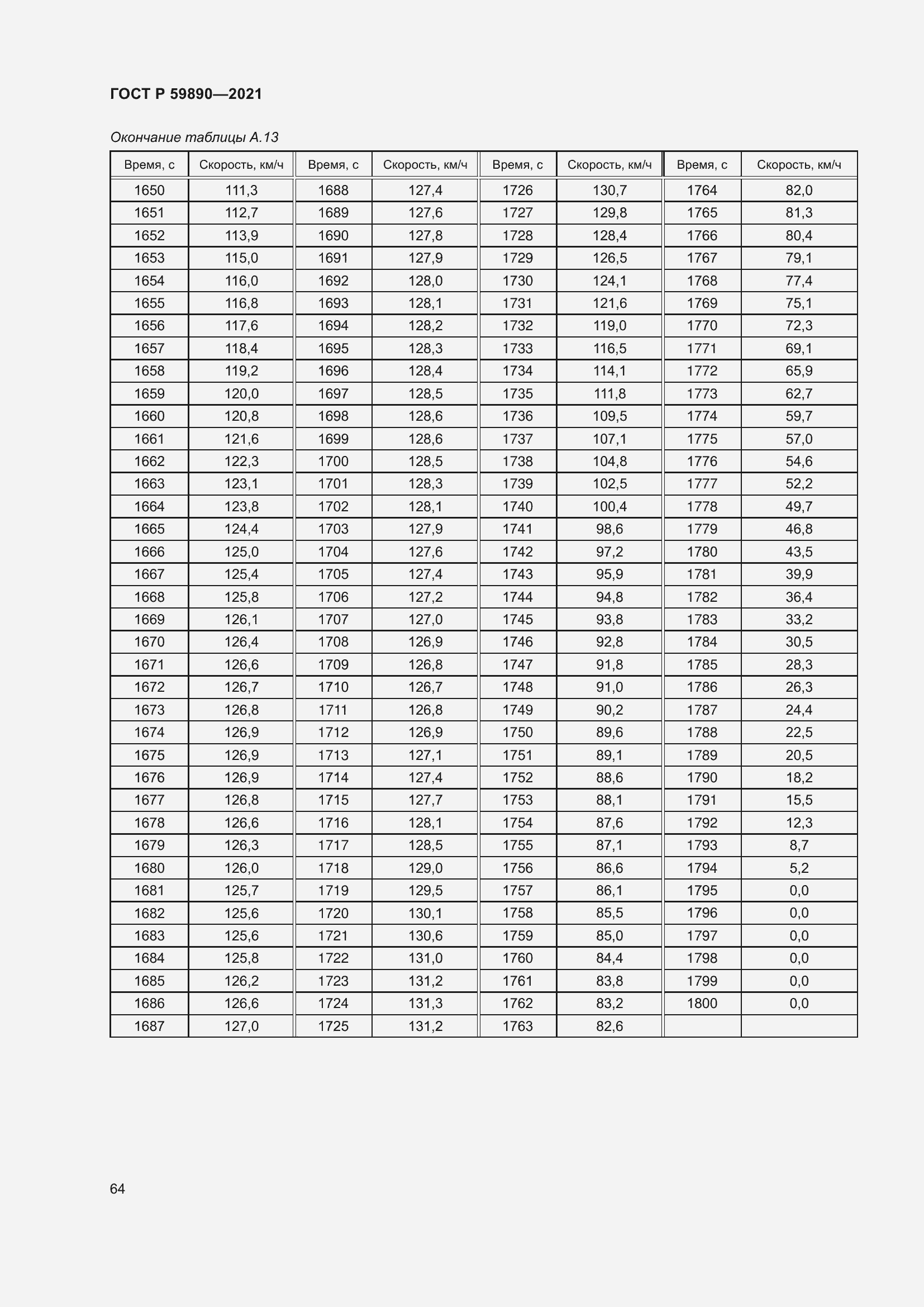 Страница 68 ГОСТ Р 59890-2021
