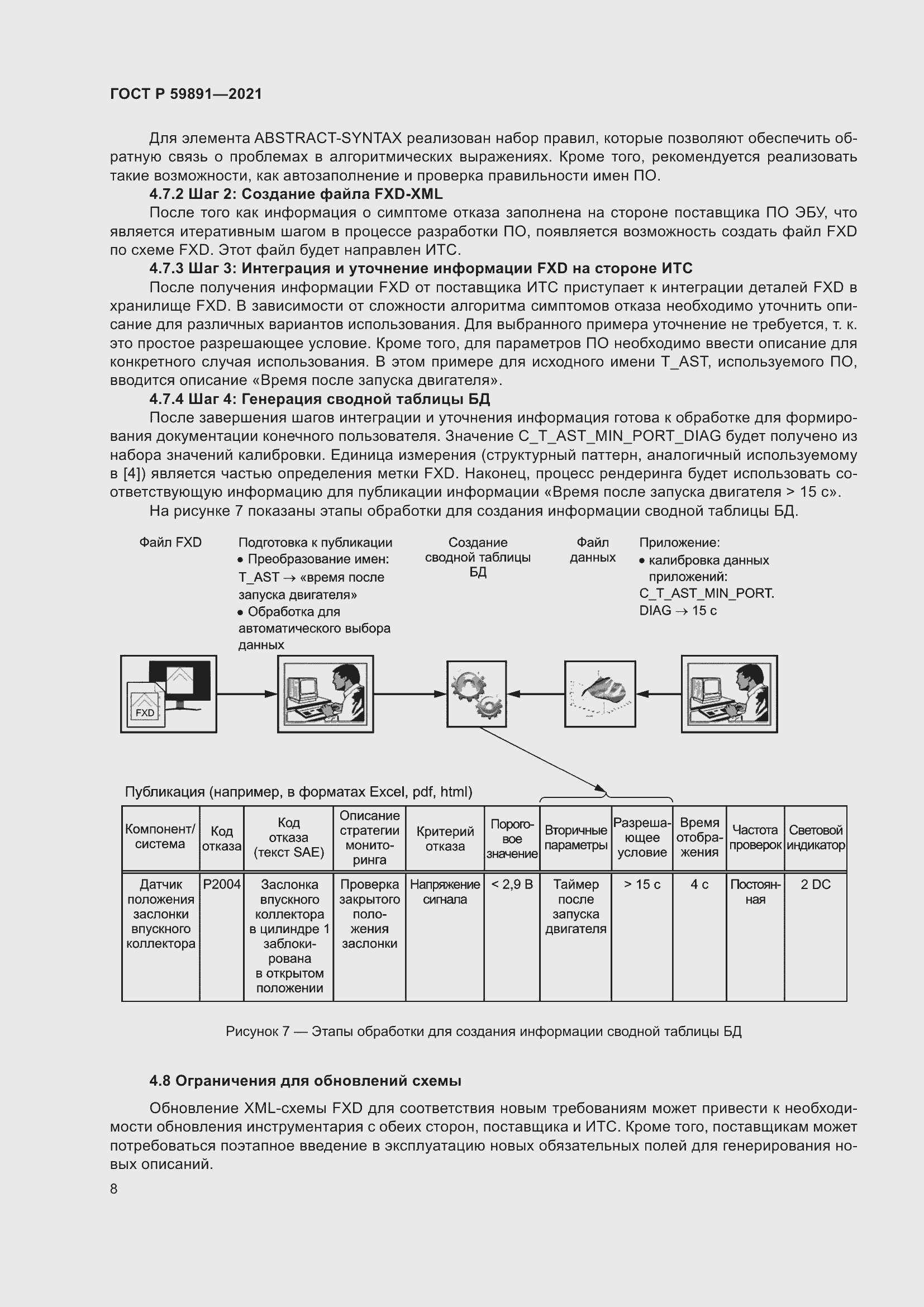 Страница 14 ГОСТ Р 59891-2021