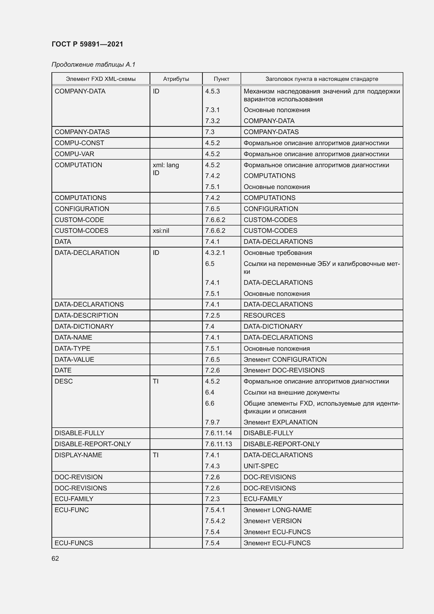 Страница 68 ГОСТ Р 59891-2021