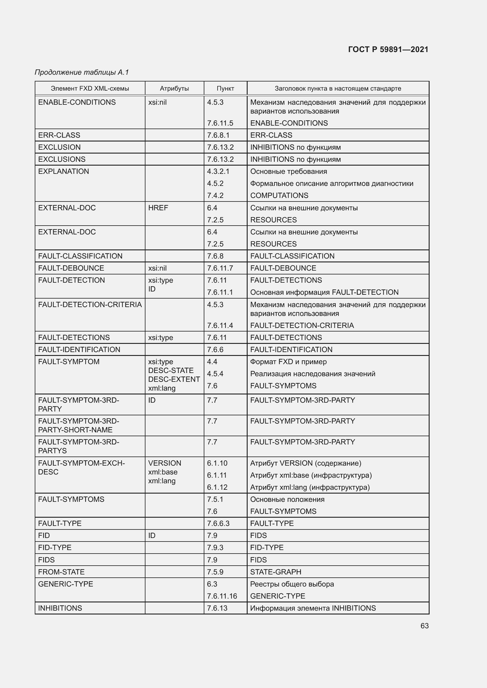 Страница 69 ГОСТ Р 59891-2021