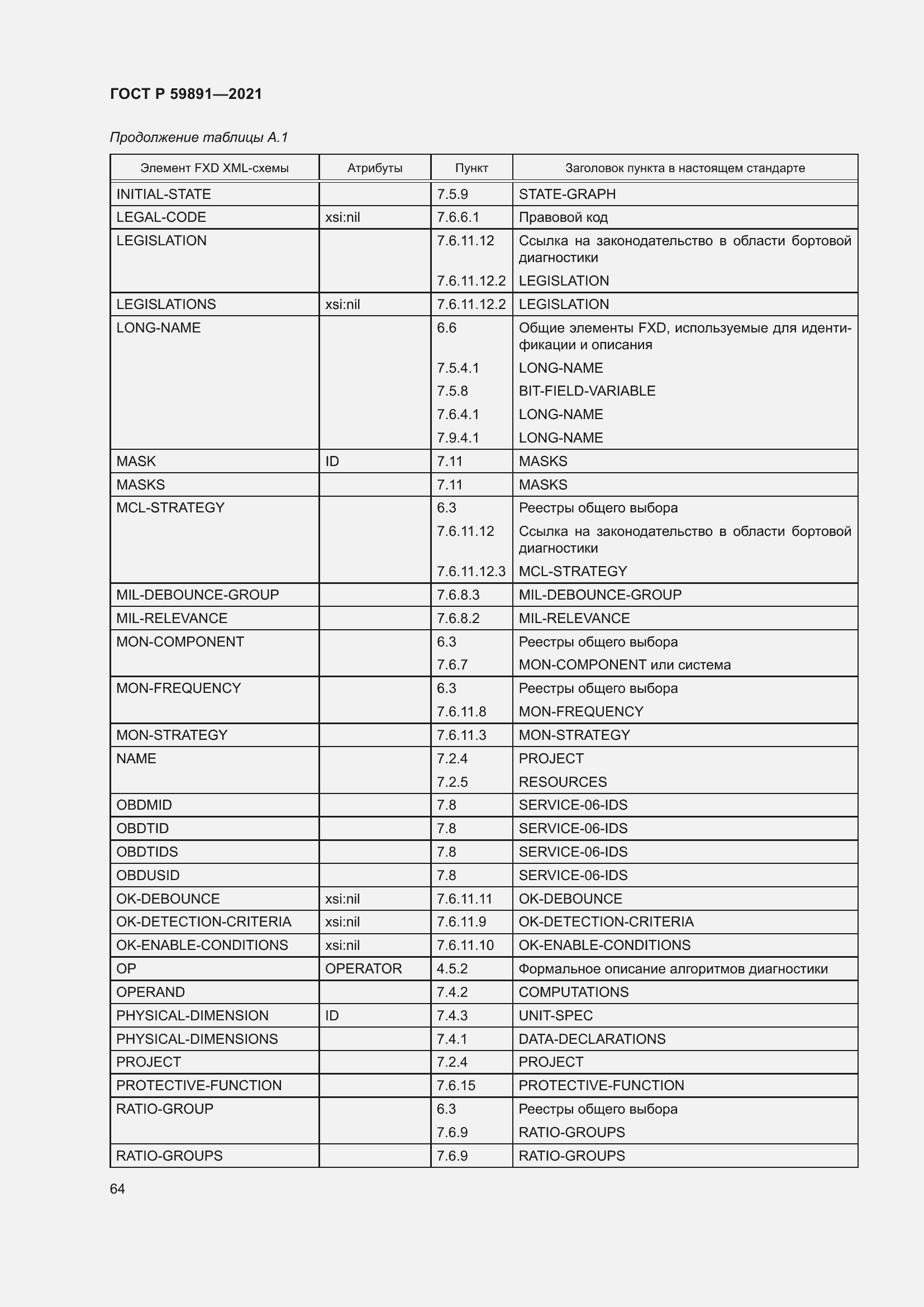 Страница 70 ГОСТ Р 59891-2021