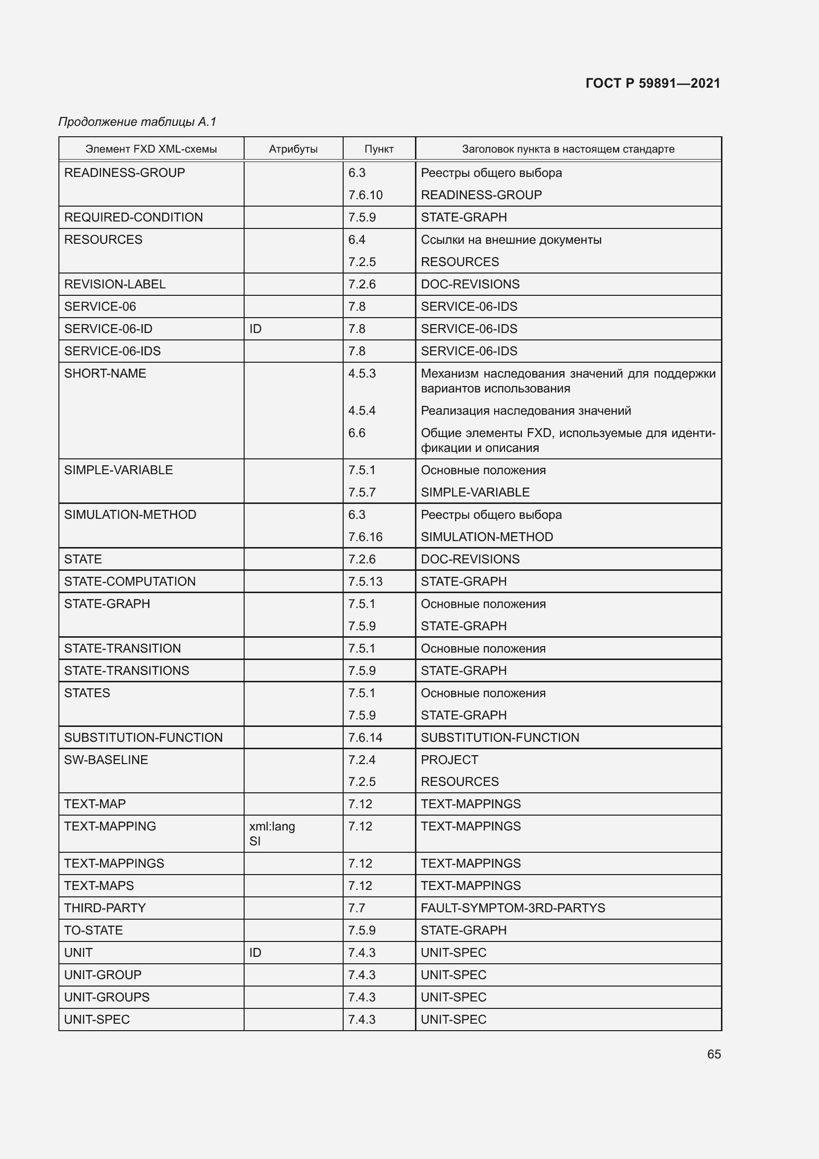 Страница 71 ГОСТ Р 59891-2021