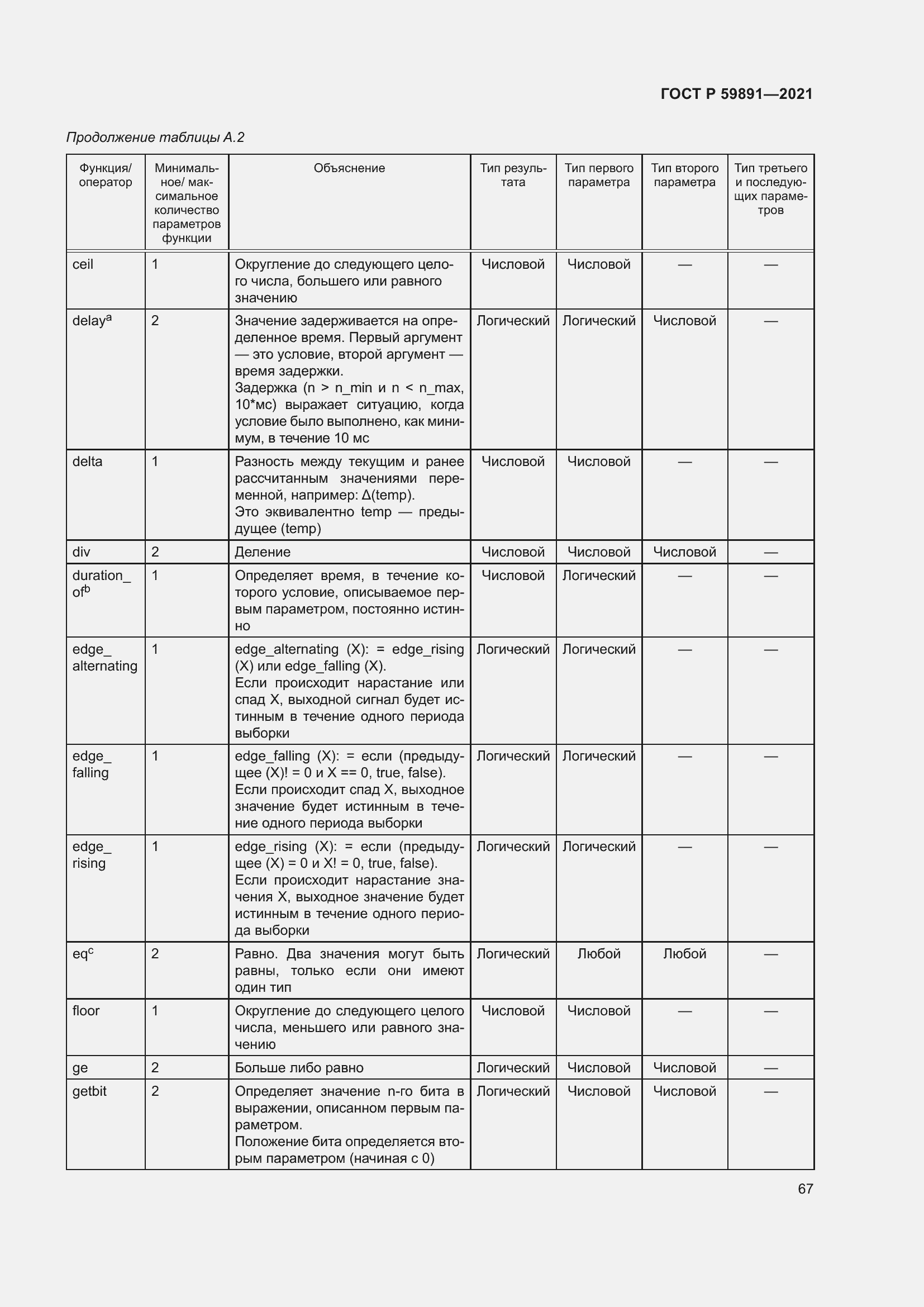 Страница 73 ГОСТ Р 59891-2021
