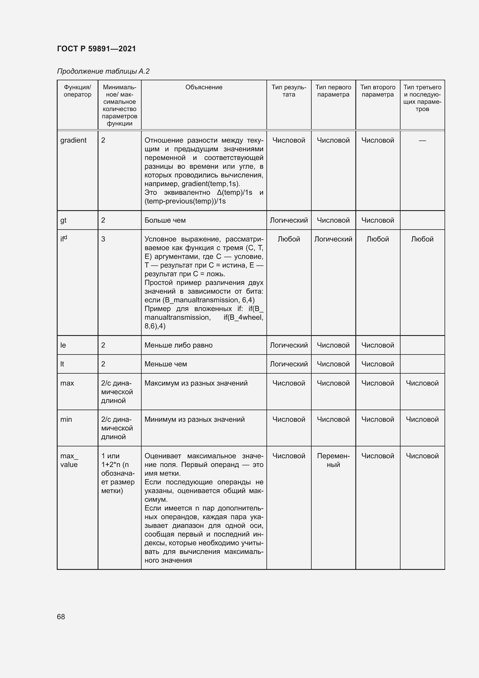 Страница 74 ГОСТ Р 59891-2021