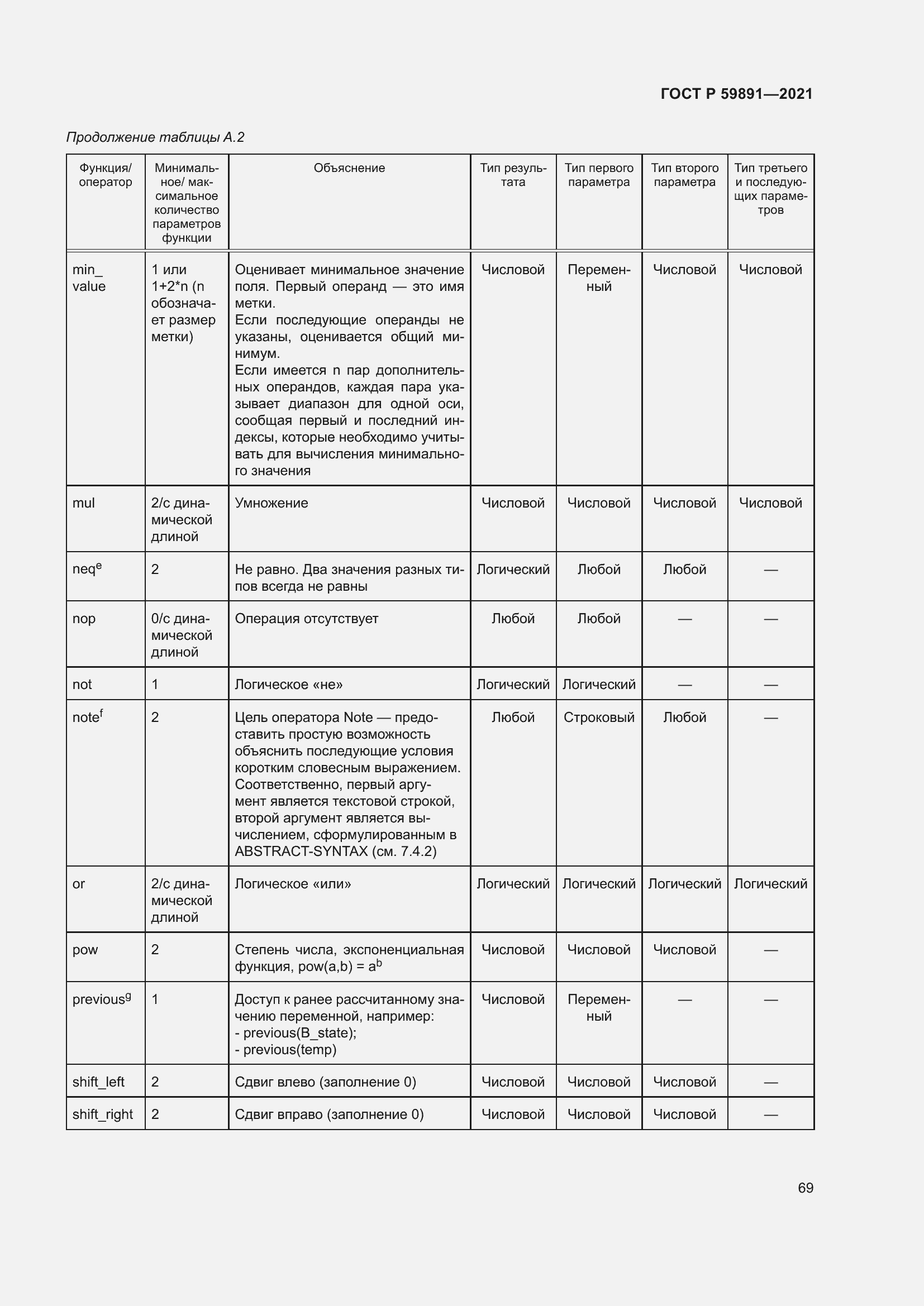 Страница 75 ГОСТ Р 59891-2021