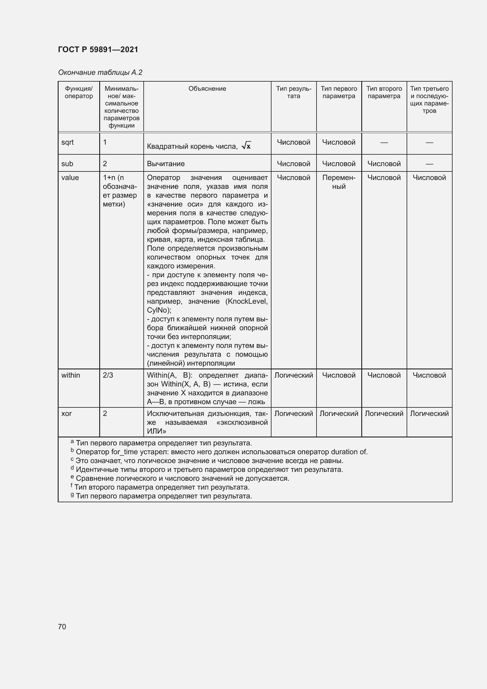 Страница 76 ГОСТ Р 59891-2021