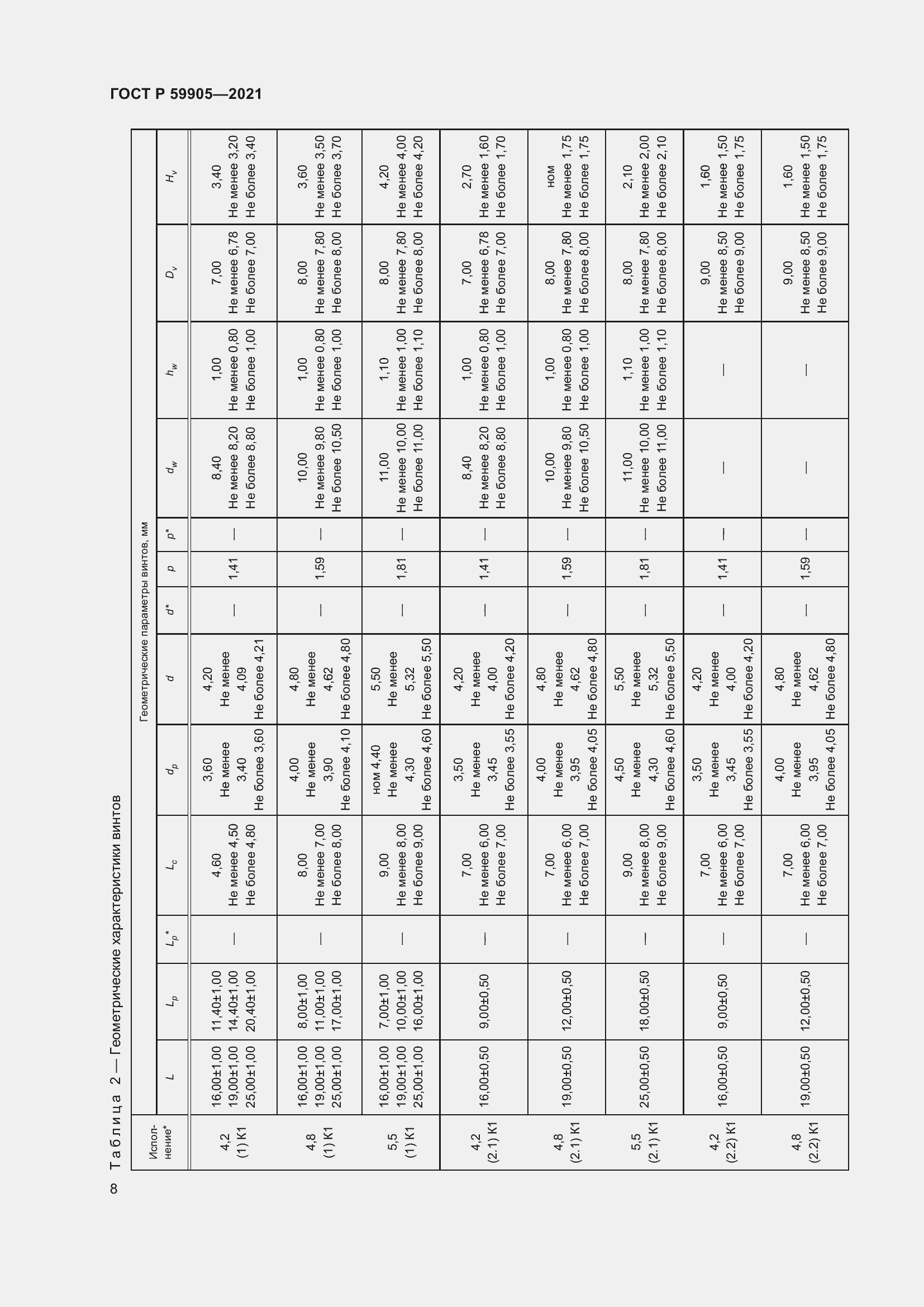 Страница 12 ГОСТ Р 59905-2021