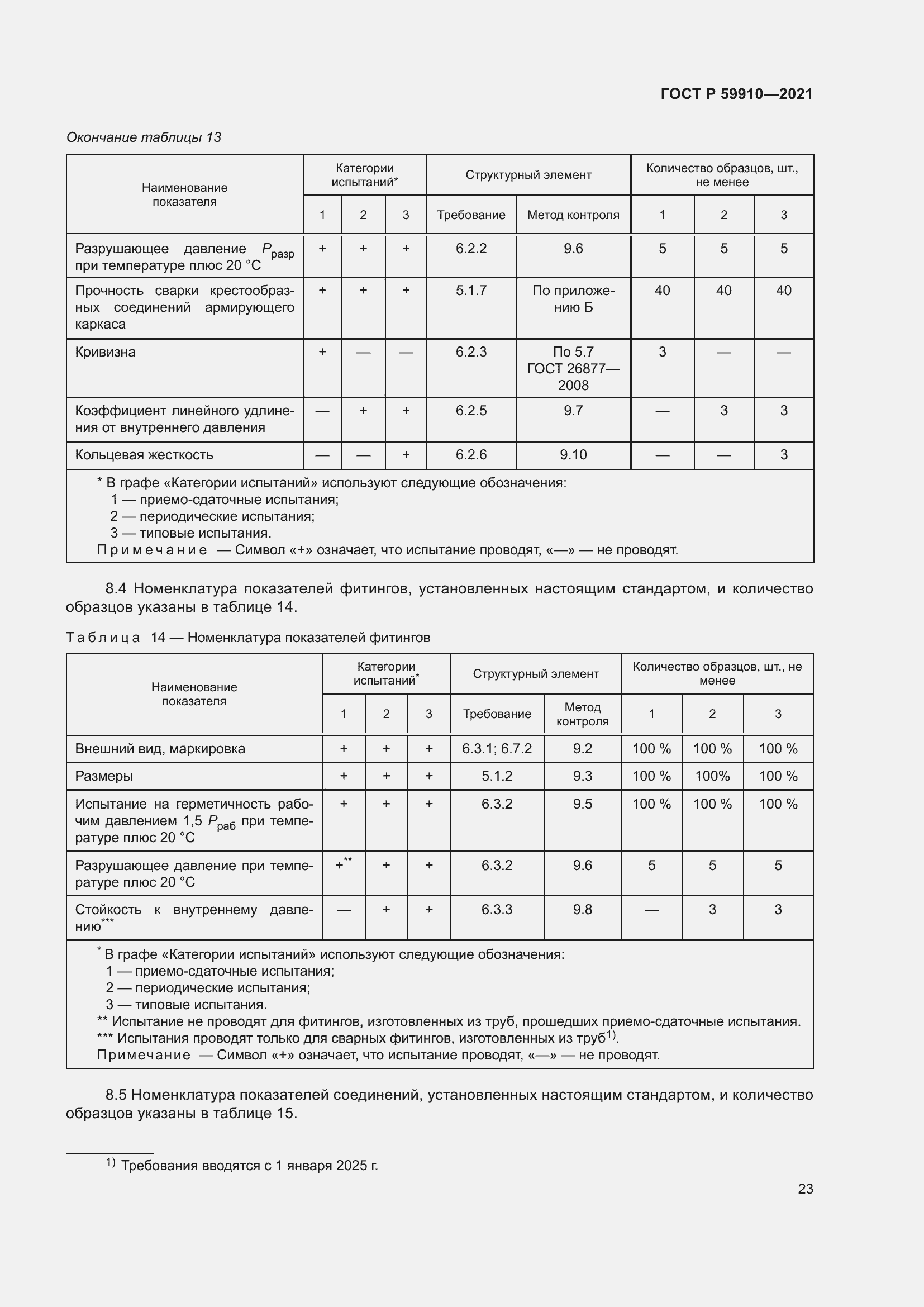 Страница 27 ГОСТ Р 59910-2021