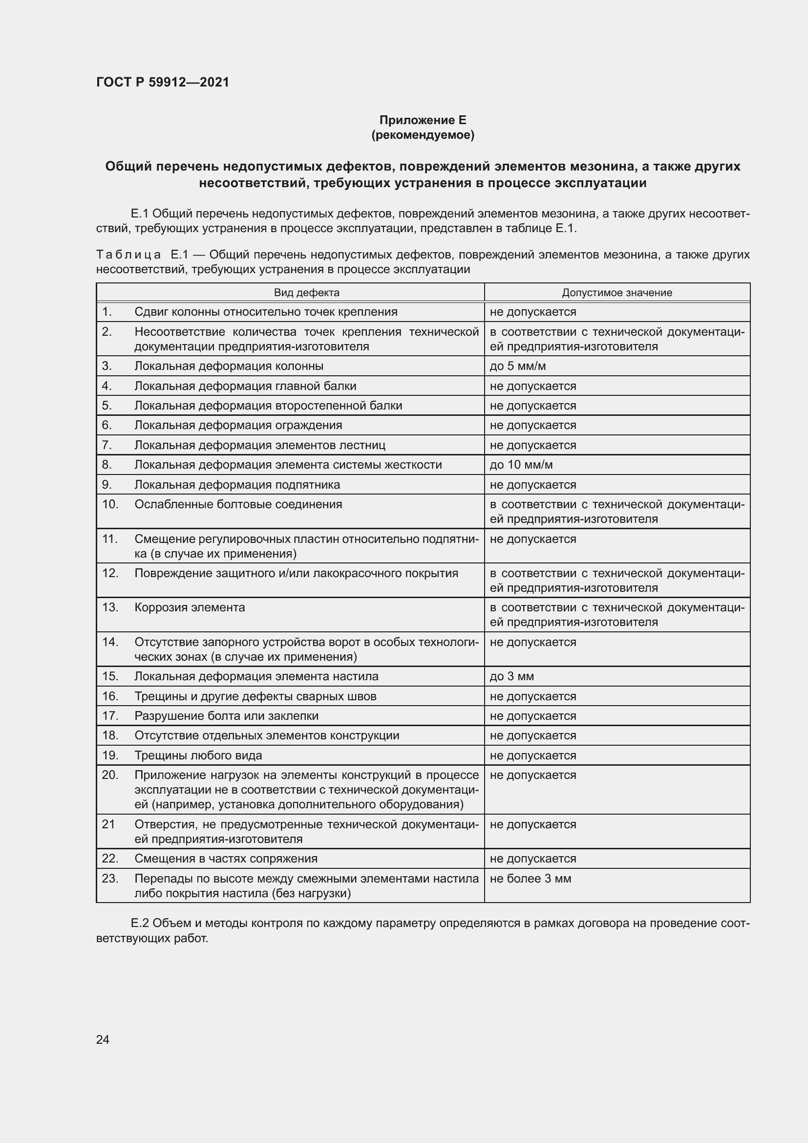 Страница 28 ГОСТ Р 59912-2021