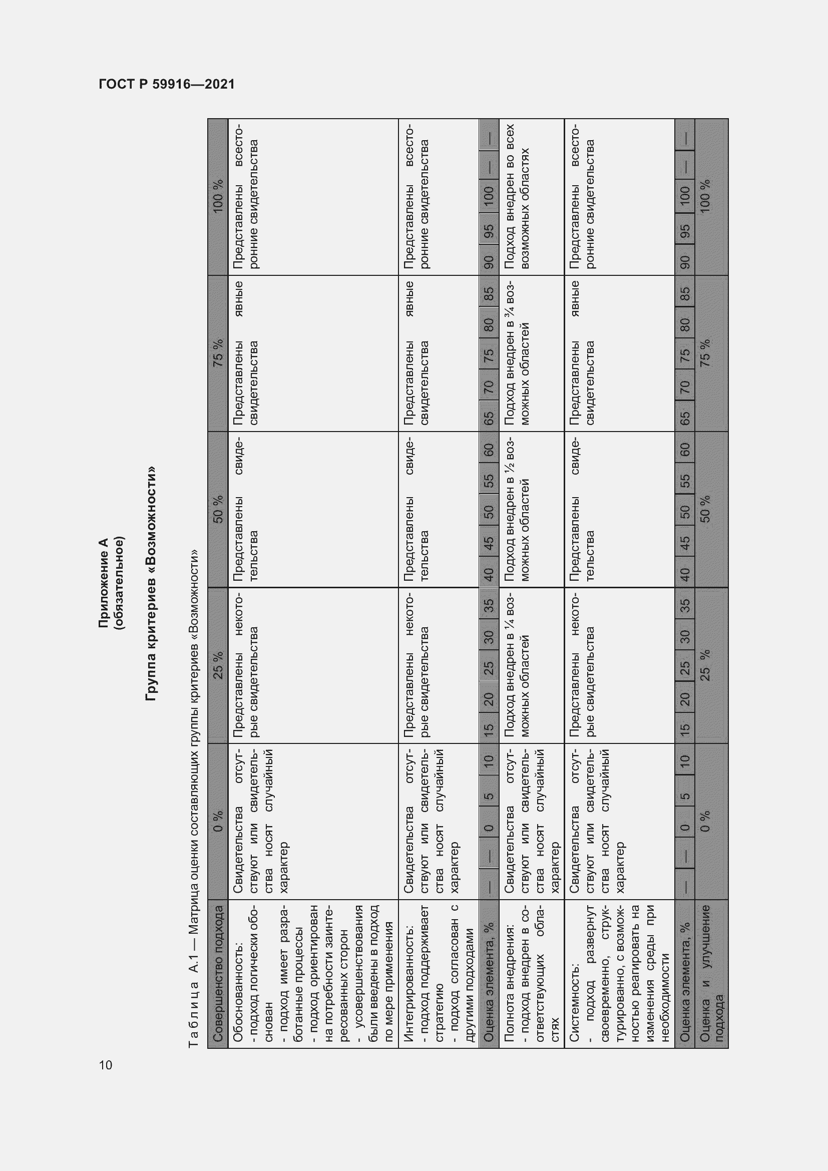 Страница 12 ГОСТ Р 59916-2021