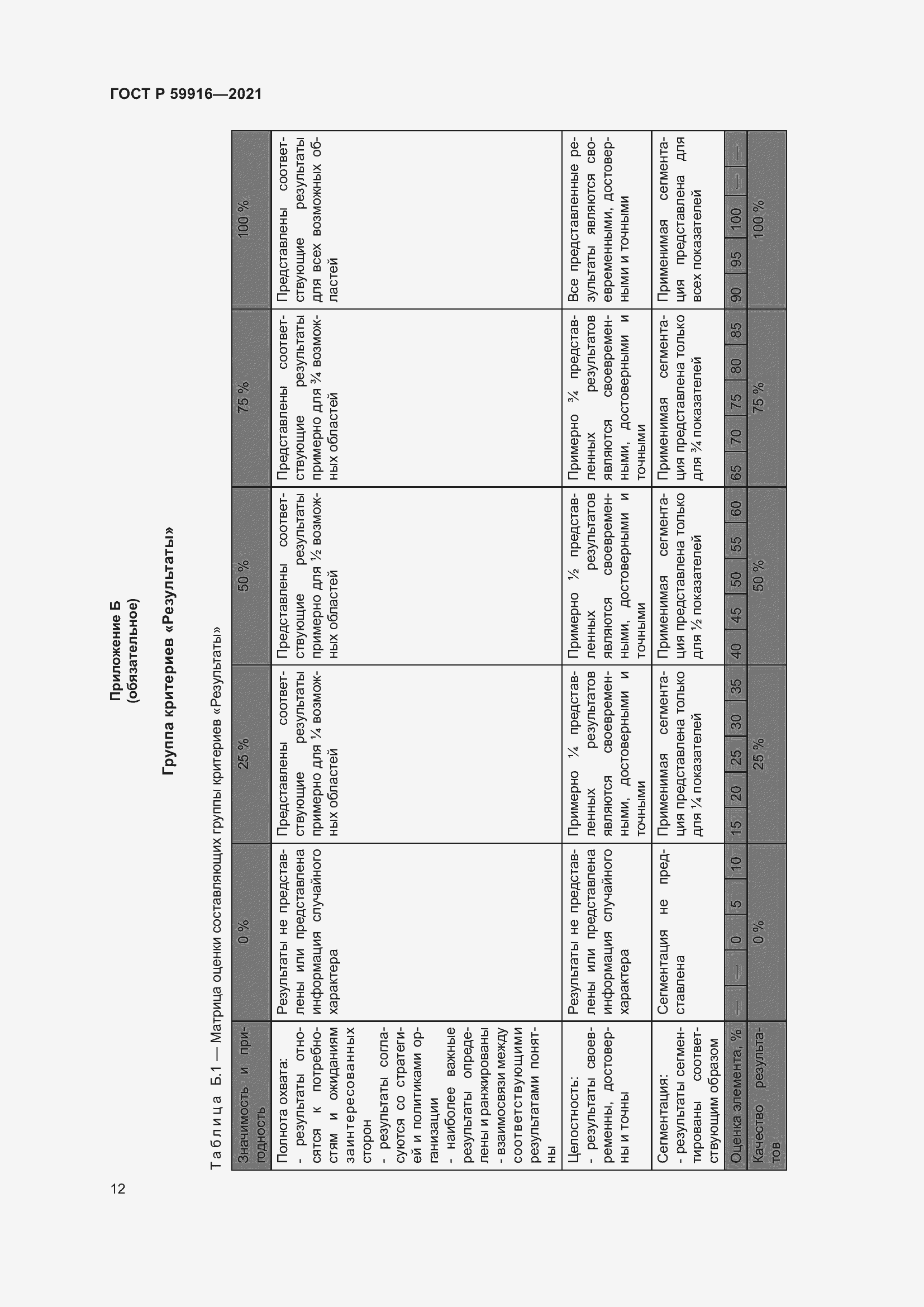 Страница 14 ГОСТ Р 59916-2021
