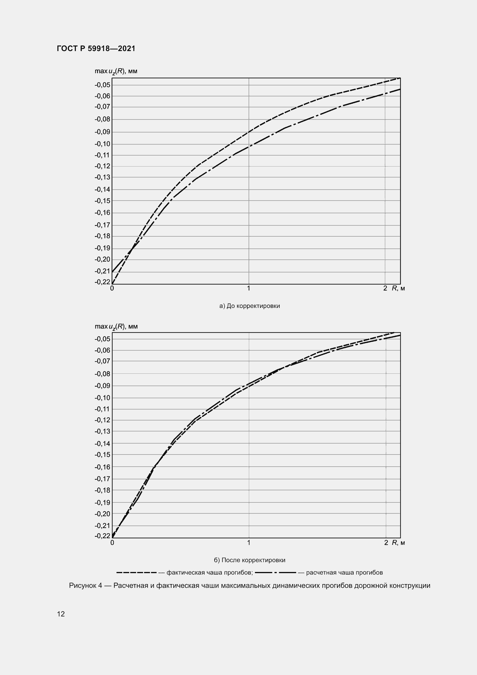Страница 16 ГОСТ Р 59918-2021