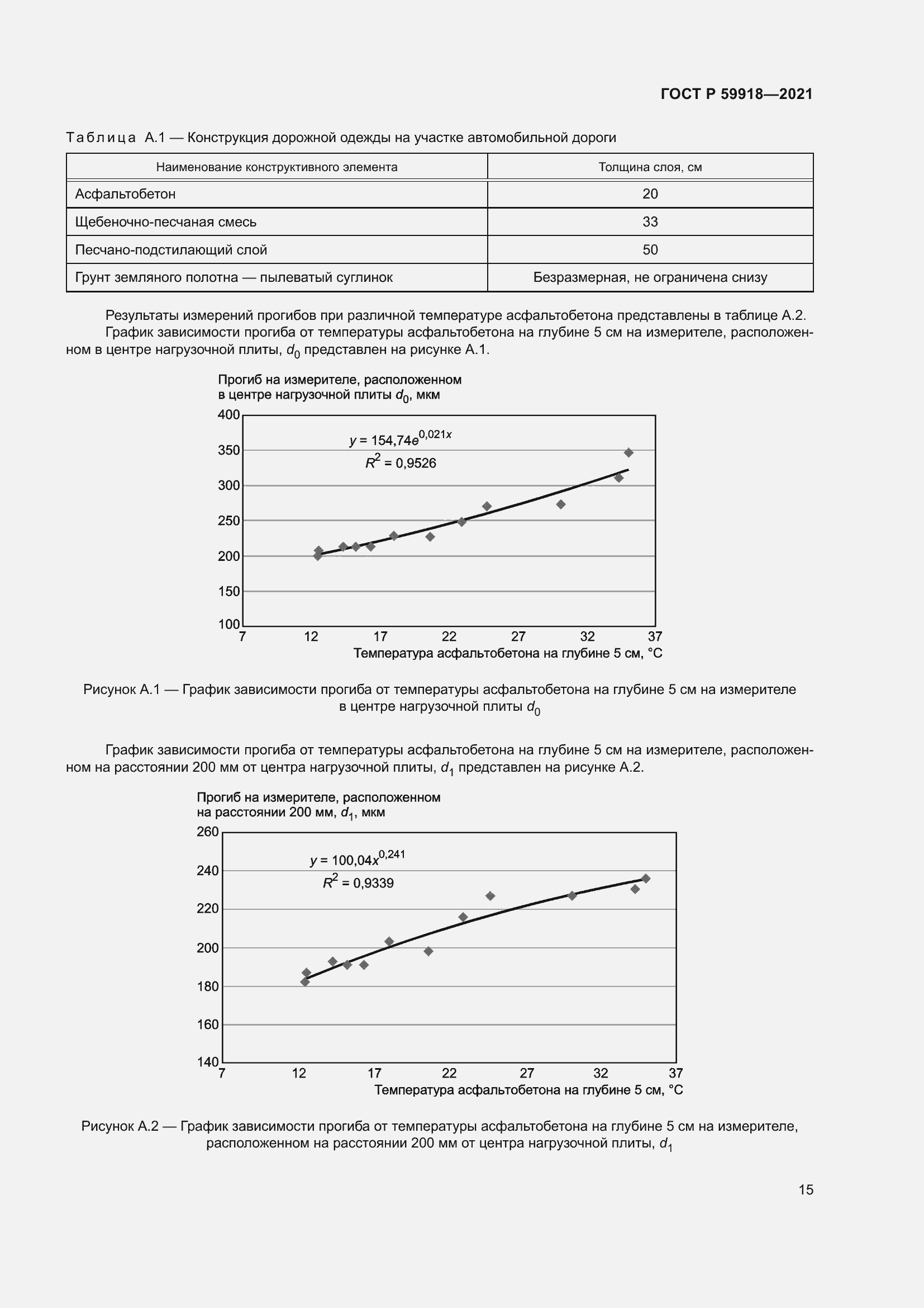 Страница 19 ГОСТ Р 59918-2021