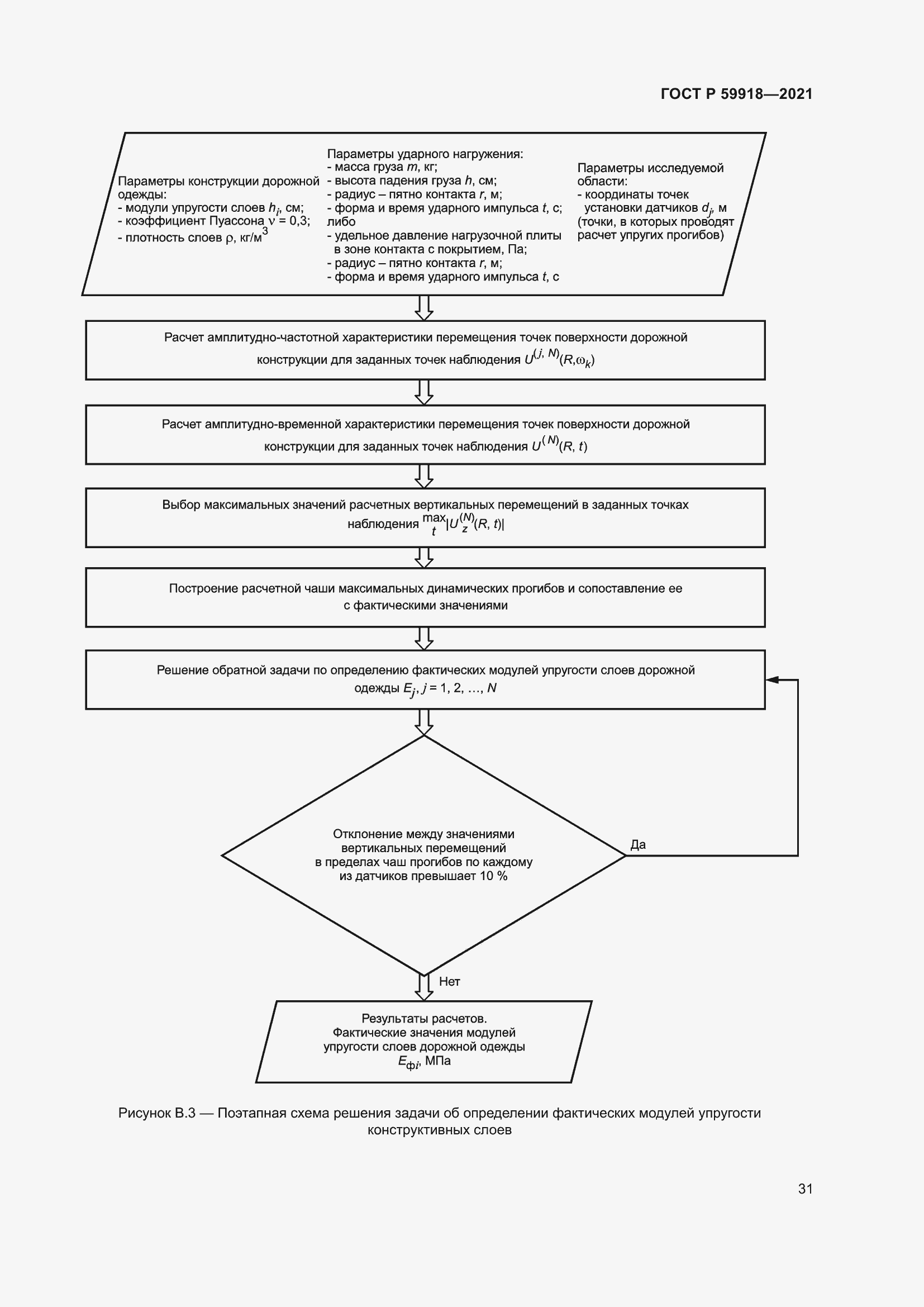 Страница 35 ГОСТ Р 59918-2021