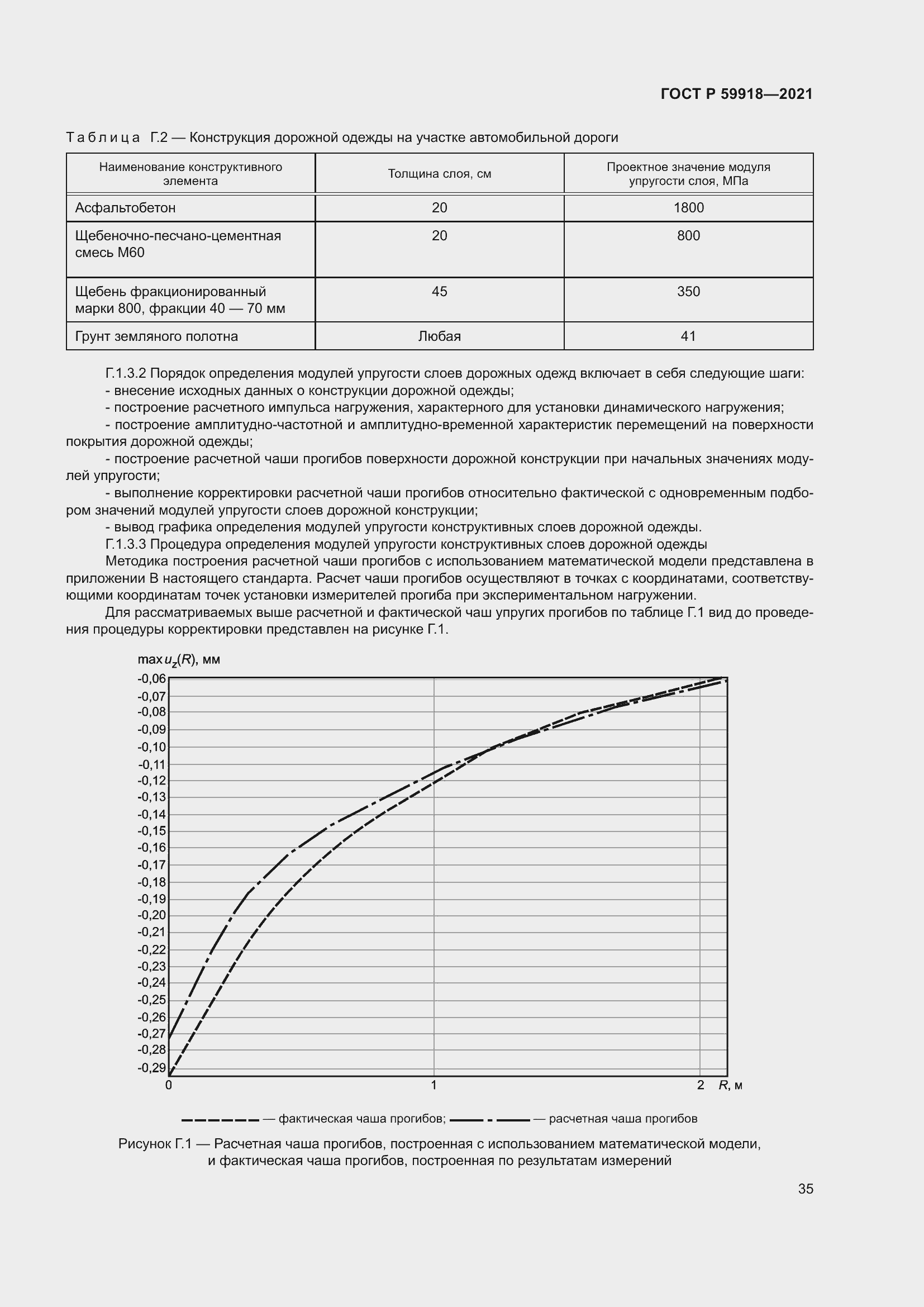Страница 39 ГОСТ Р 59918-2021