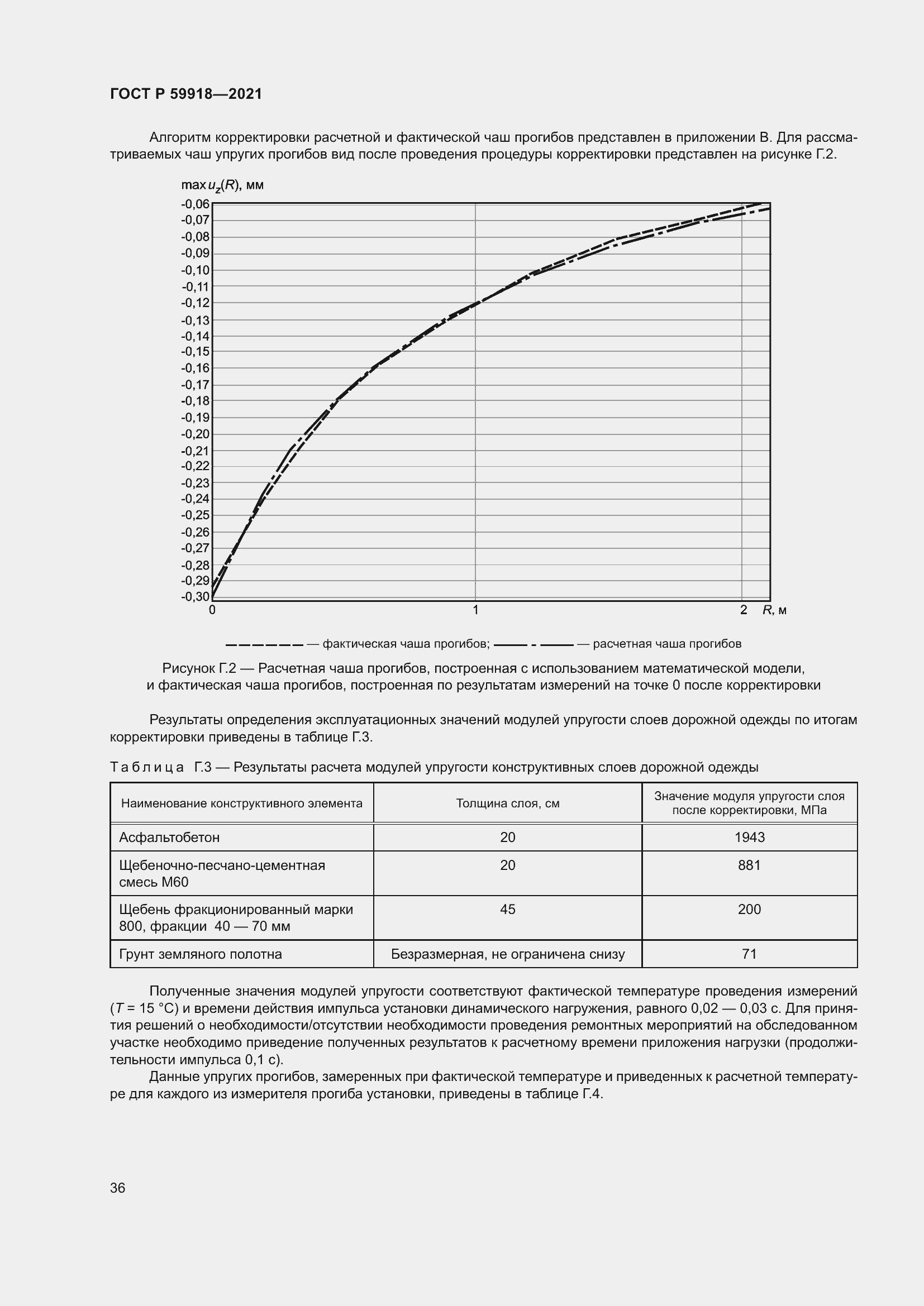 Страница 40 ГОСТ Р 59918-2021