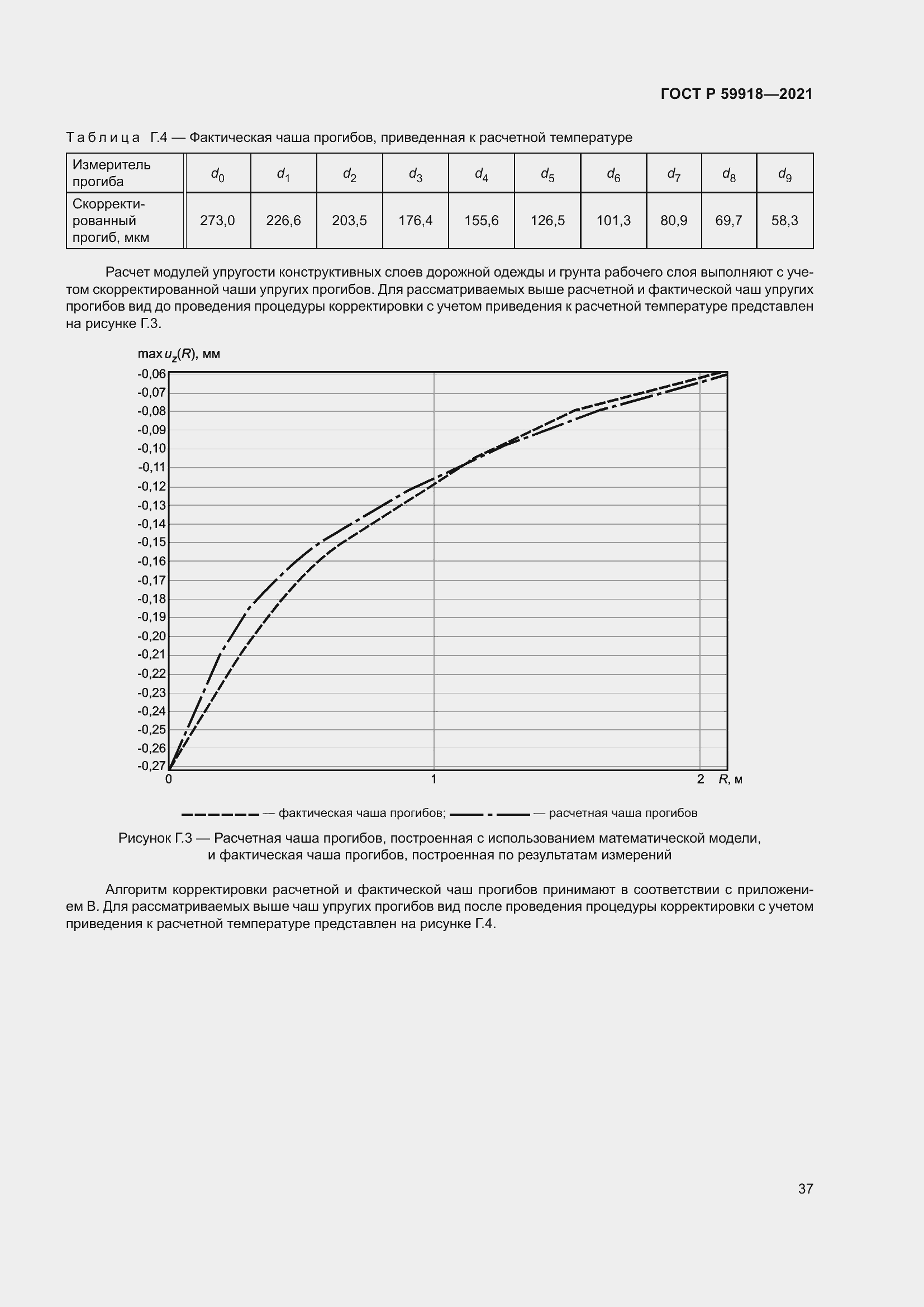 Страница 41 ГОСТ Р 59918-2021