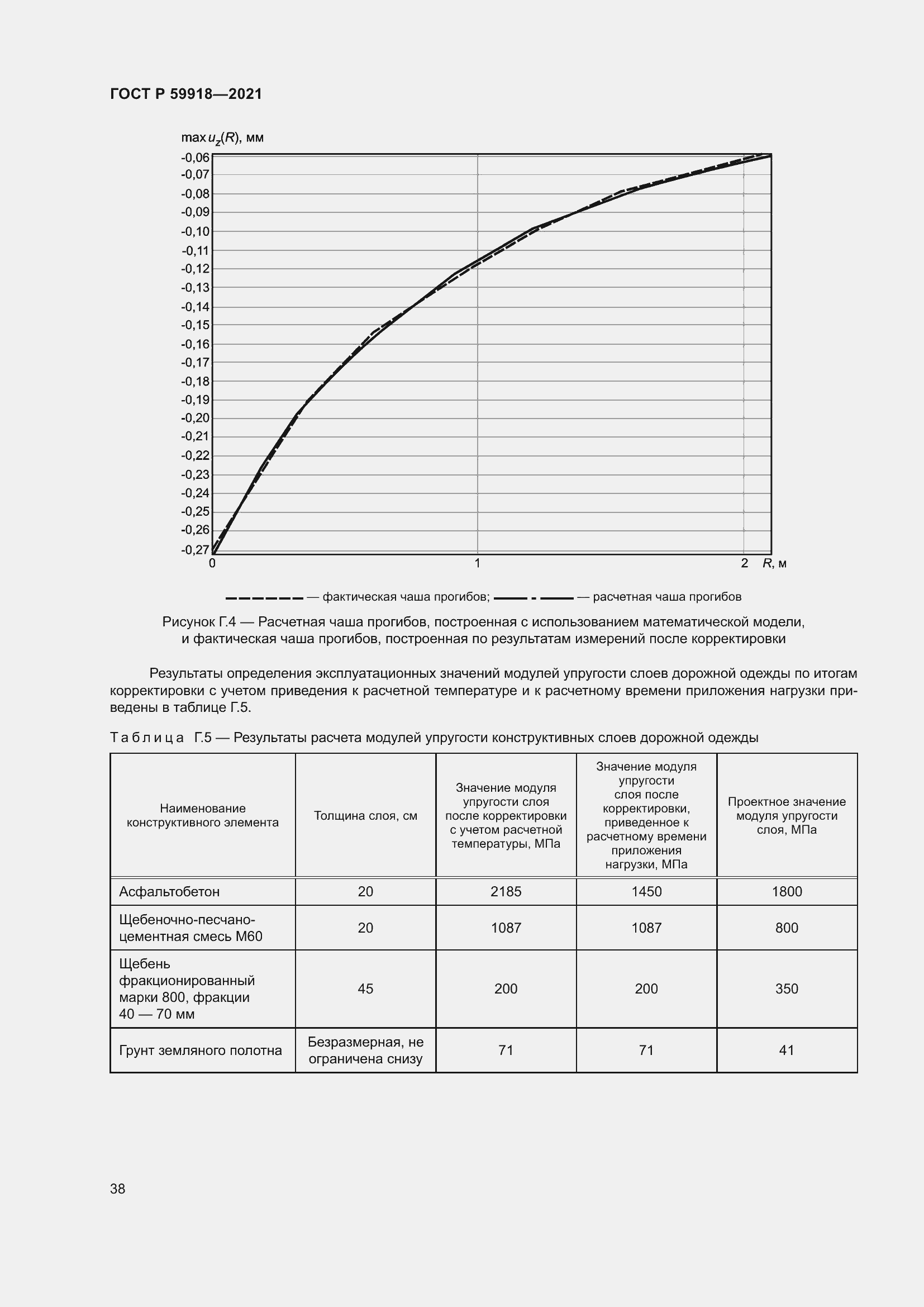 Страница 42 ГОСТ Р 59918-2021