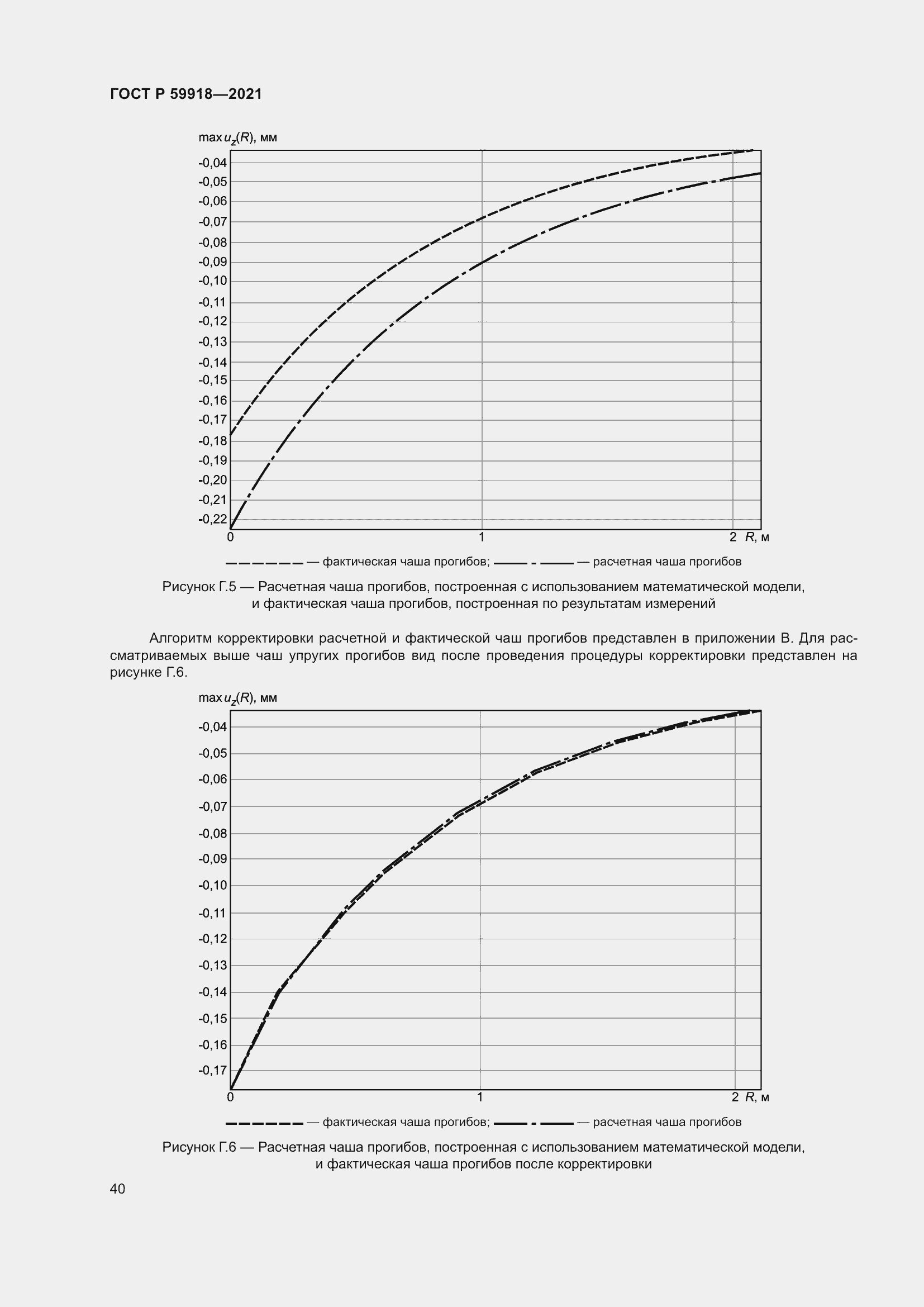 Страница 44 ГОСТ Р 59918-2021